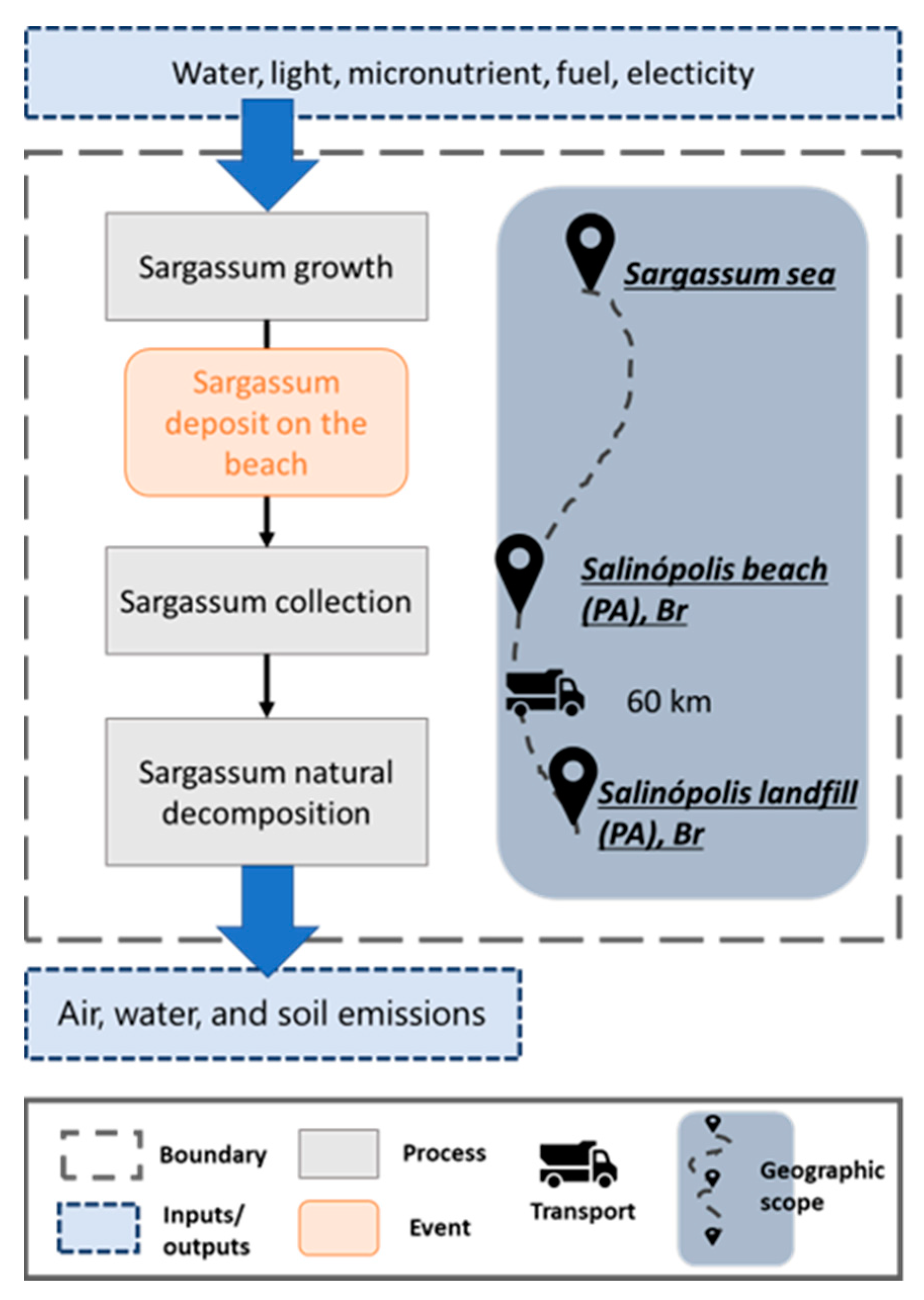 Sustainability 15 06254 g002