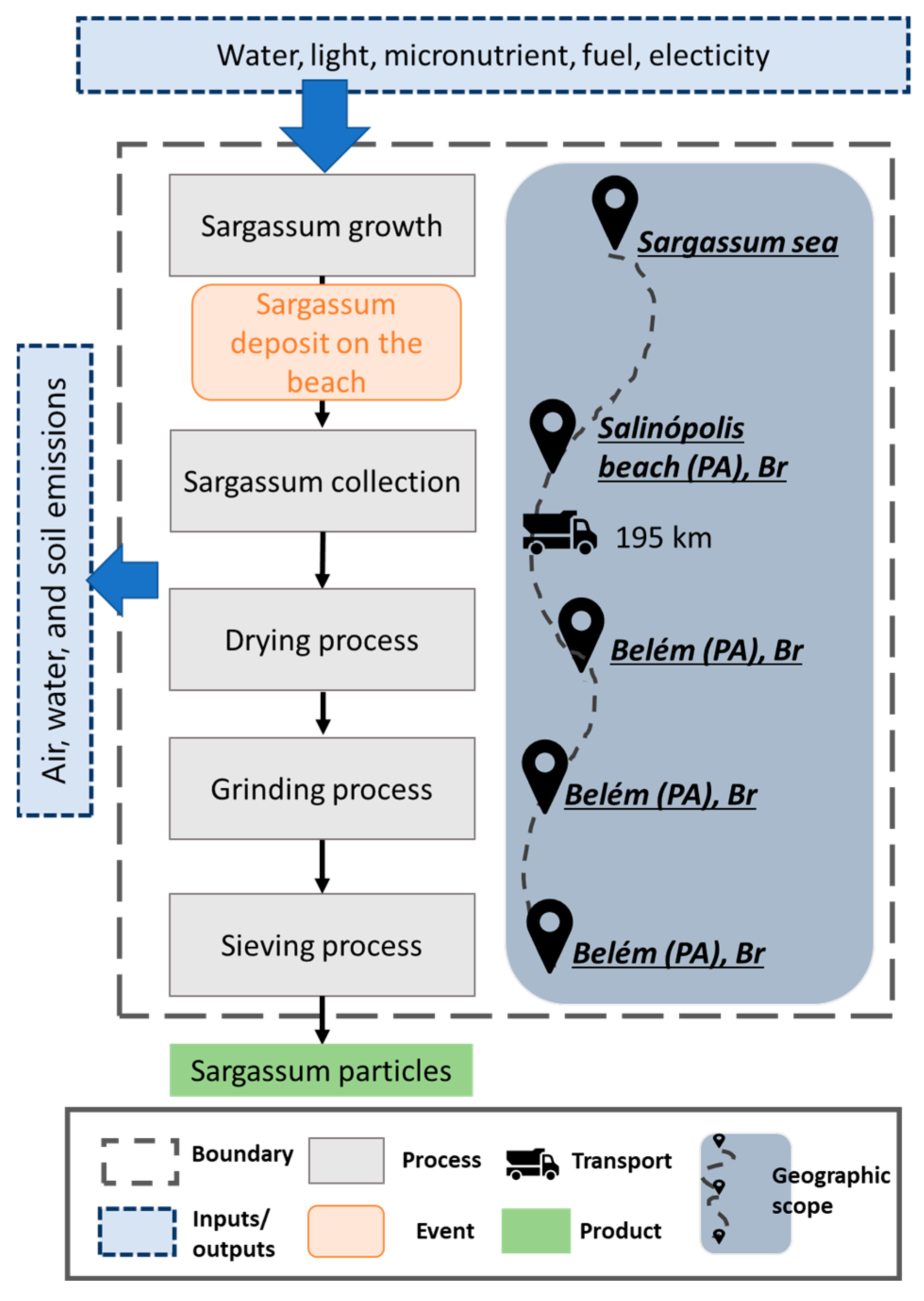 Sustainability 15 06254 g003