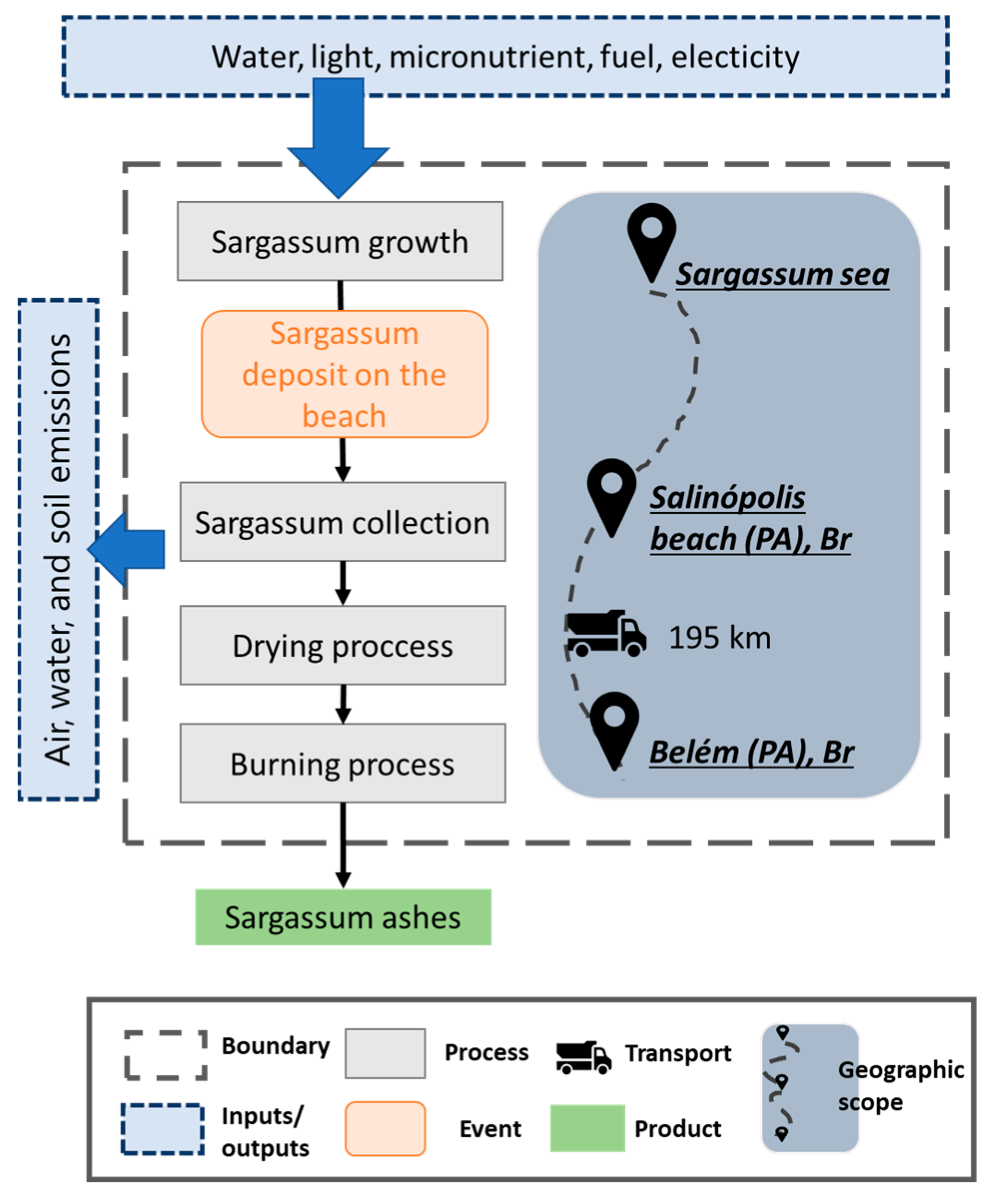 Sustainability 15 06254 g004