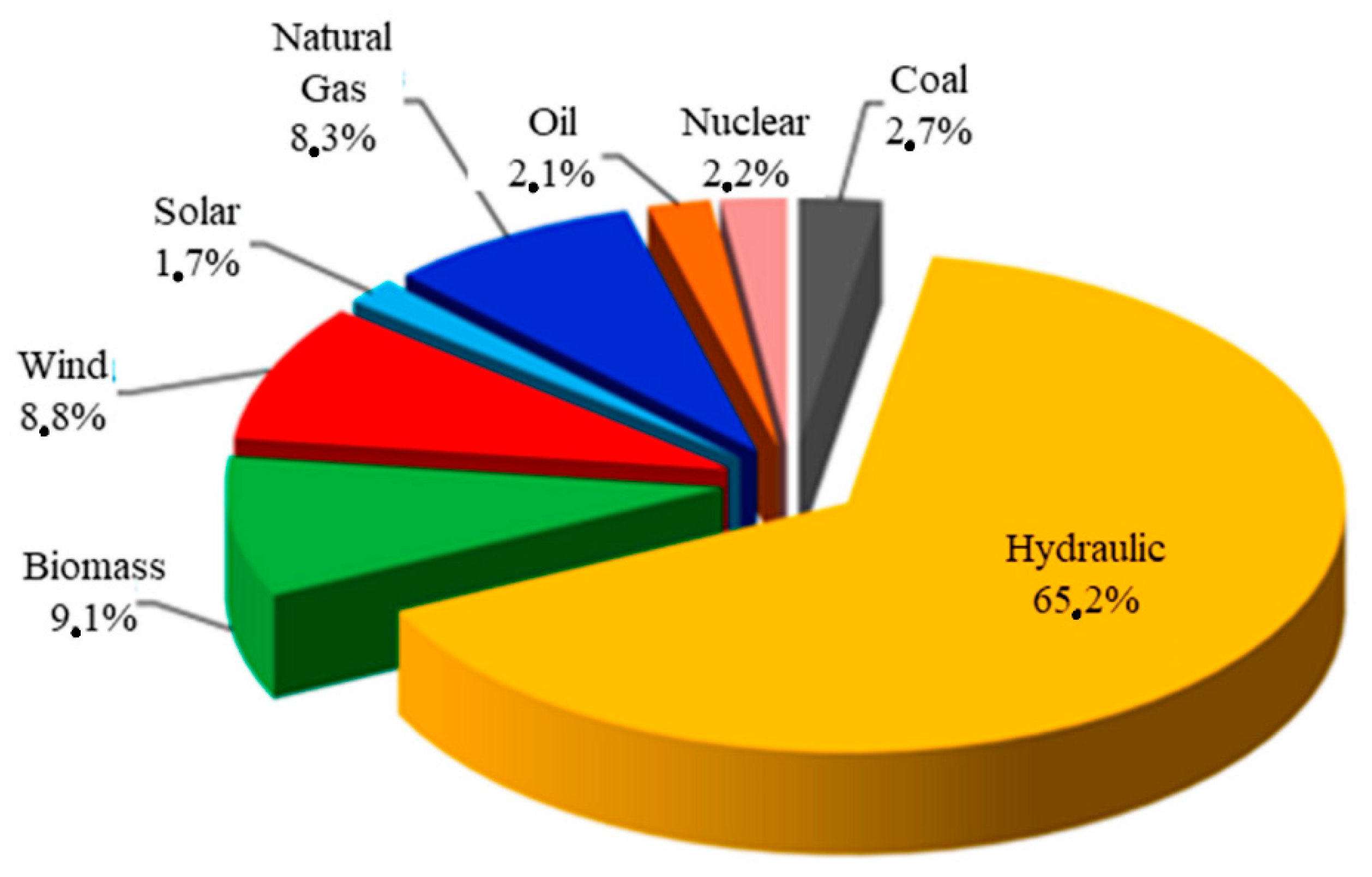 Sustainability 15 06254 g005