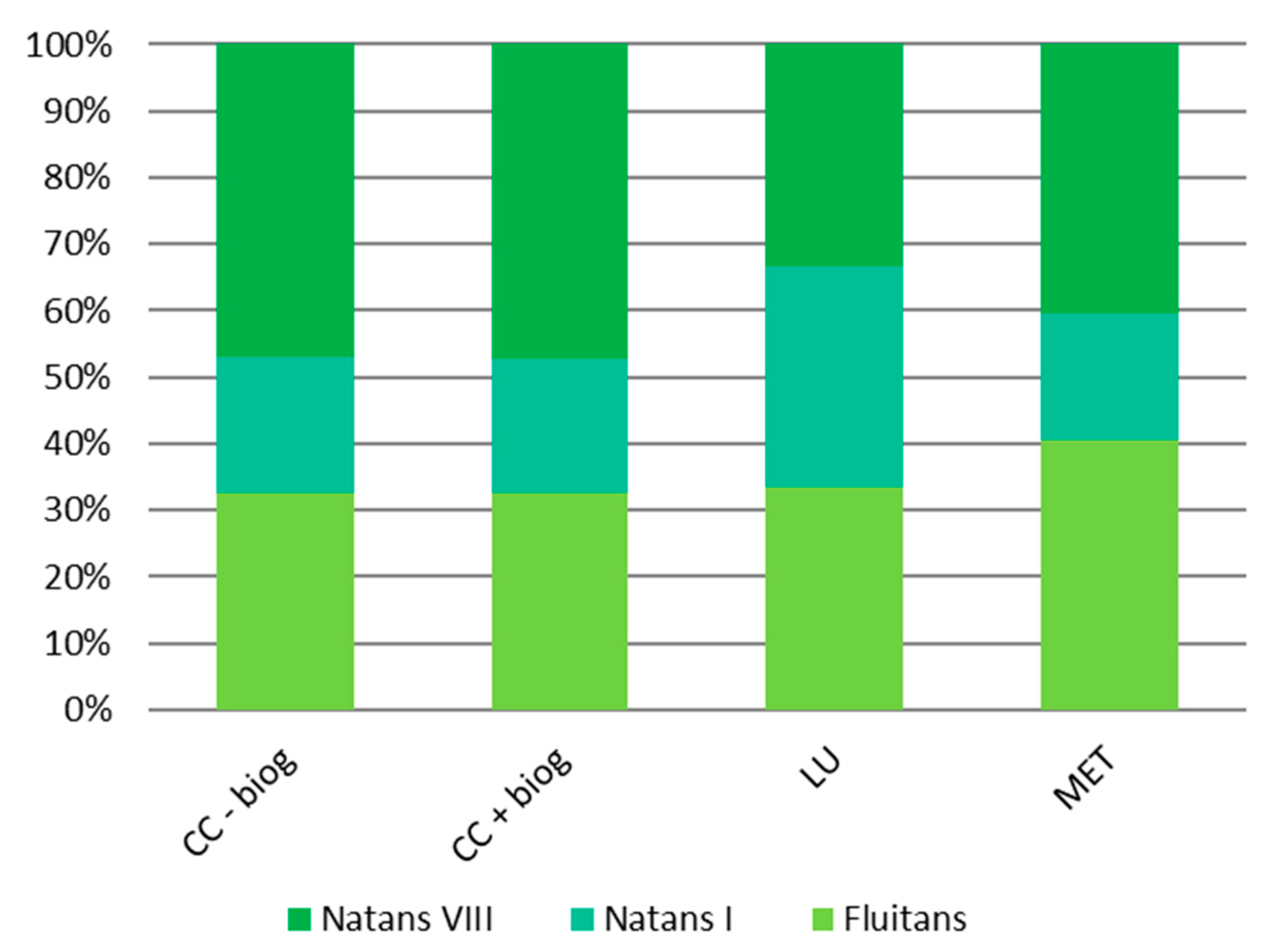 Sustainability 15 06254 g007