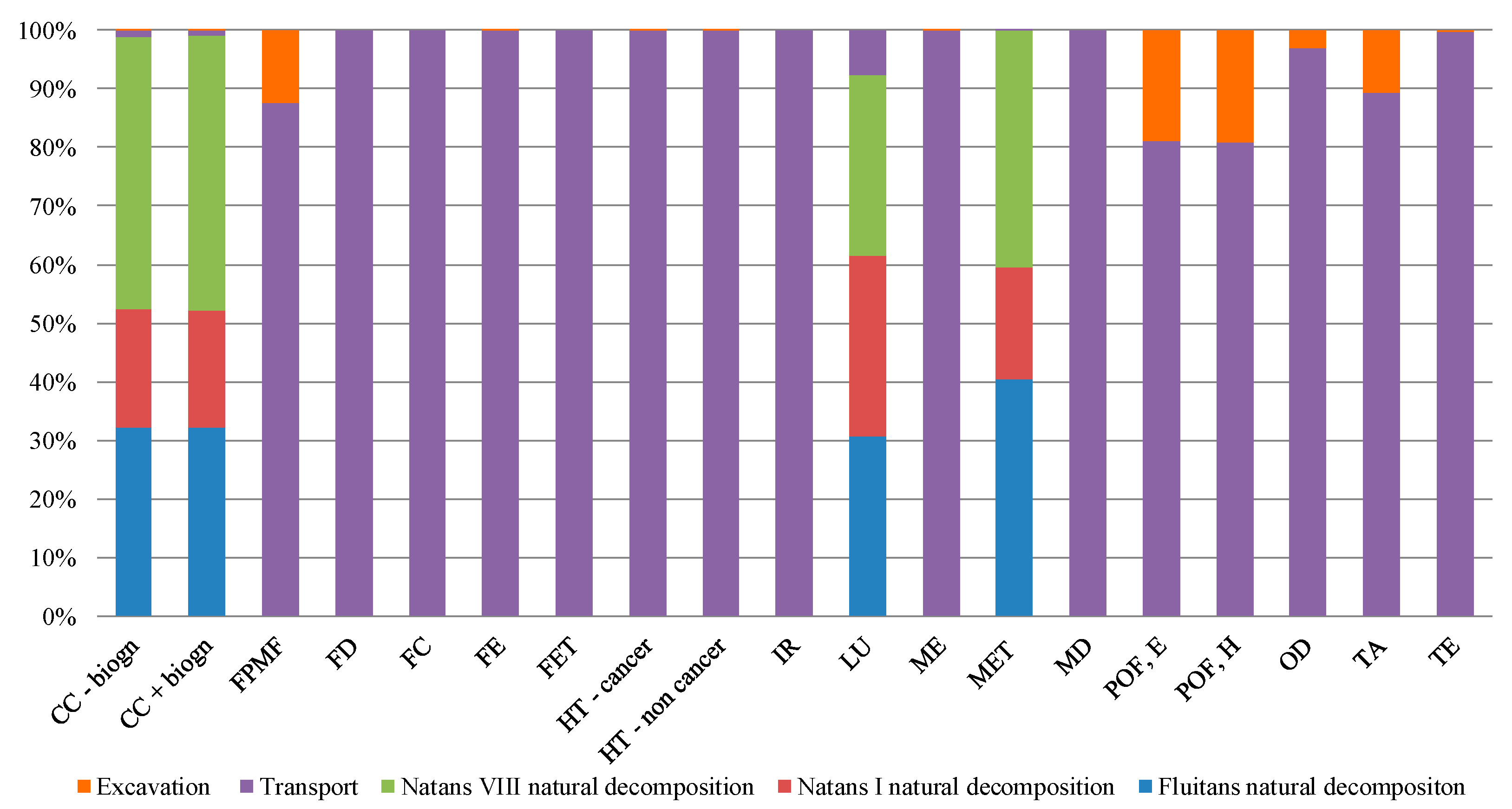 Sustainability 15 06254 g008