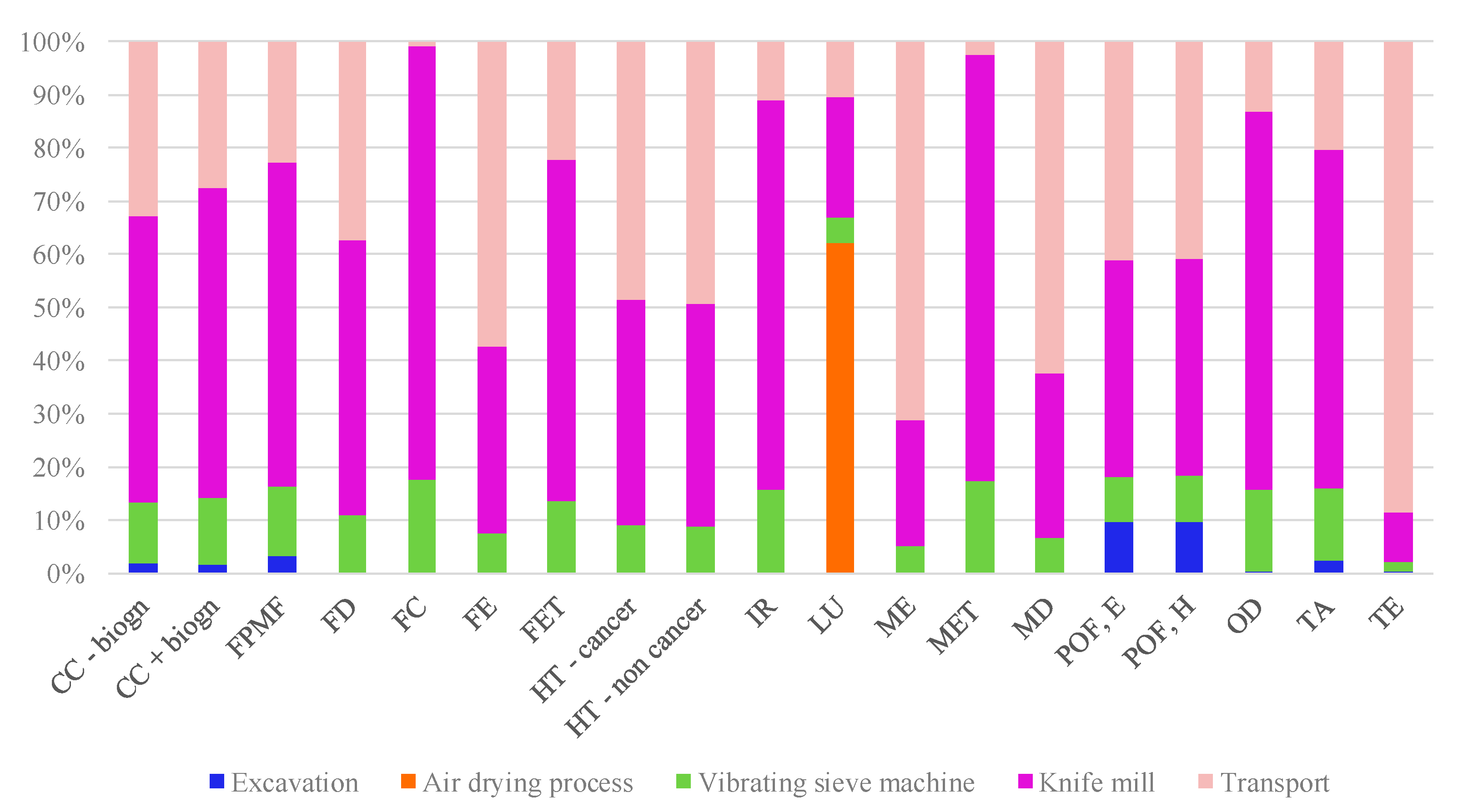 Sustainability 15 06254 g009