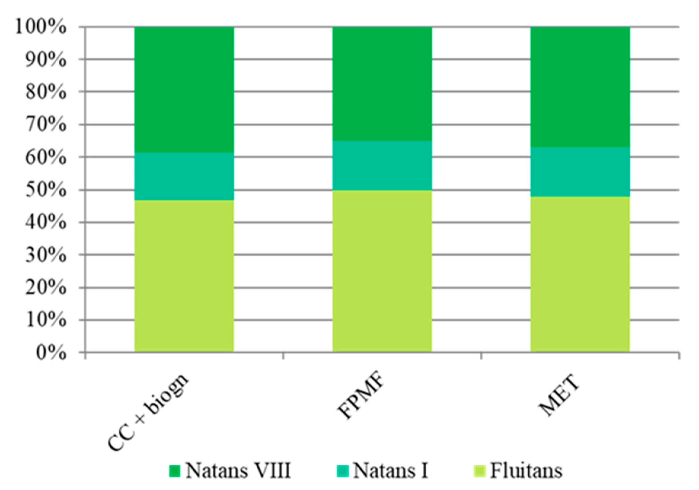 Sustainability 15 06254 g010