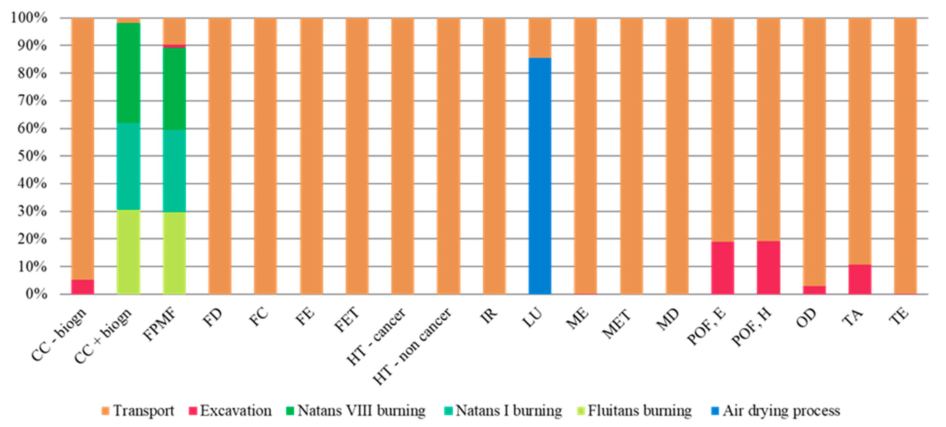 Sustainability 15 06254 g011