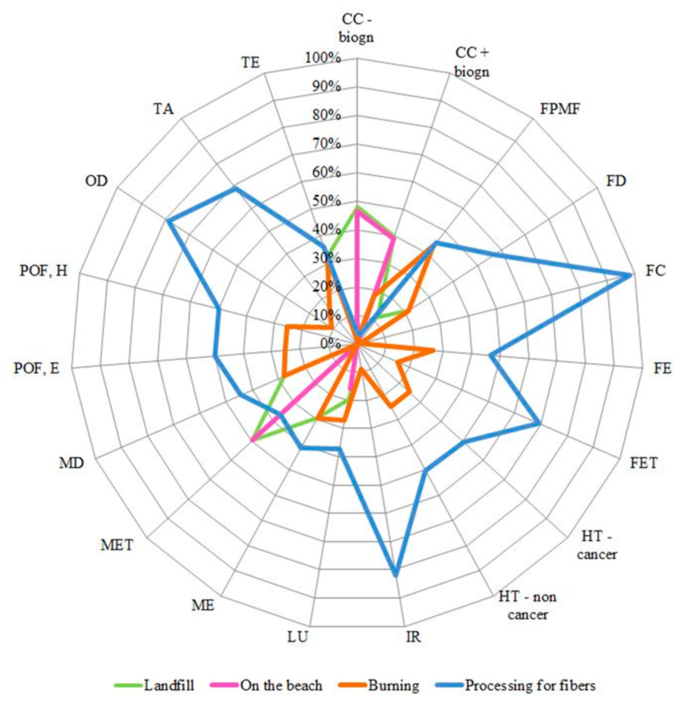 Sustainability 15 06254 g012