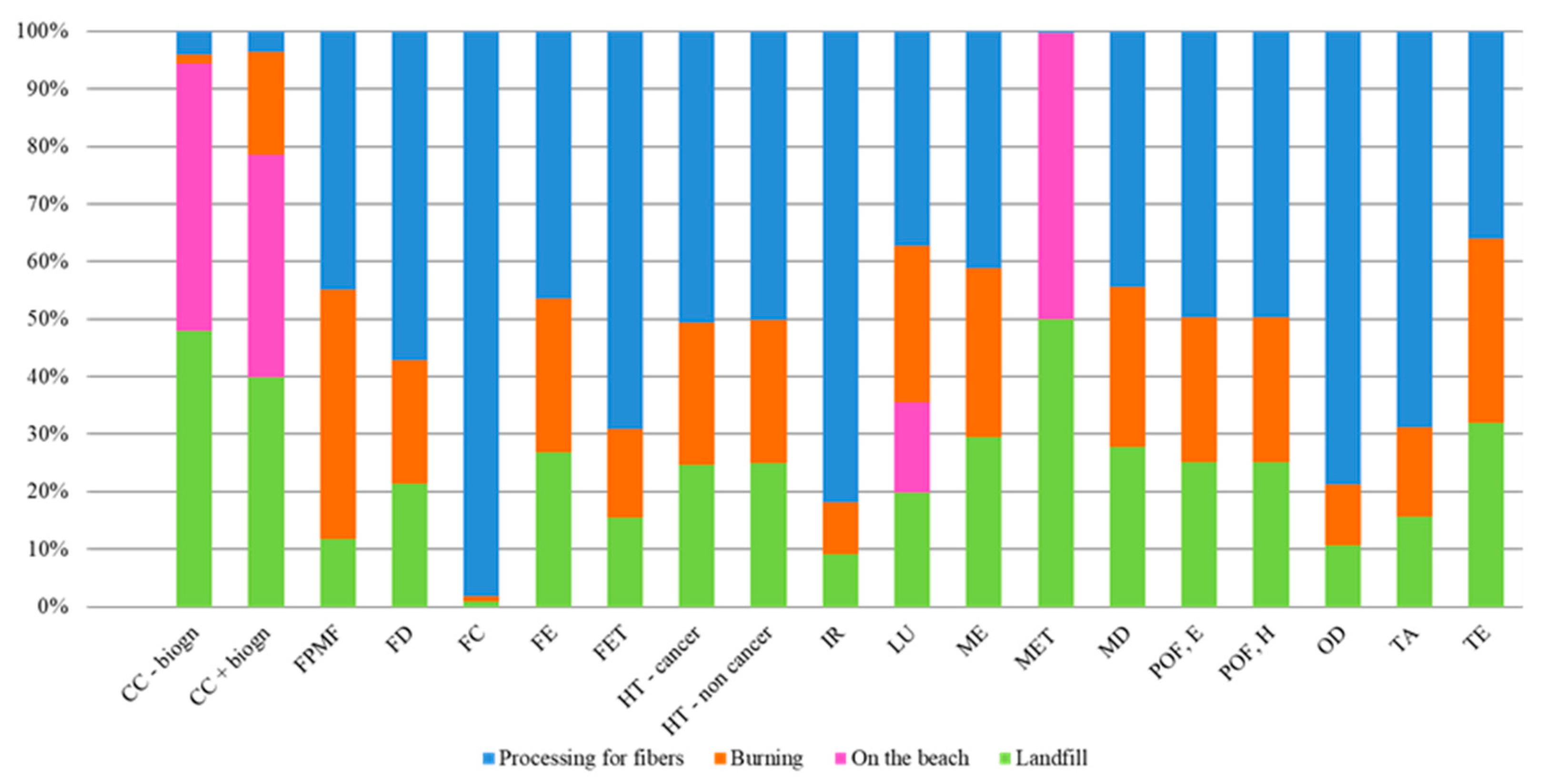 Sustainability 15 06254 g013