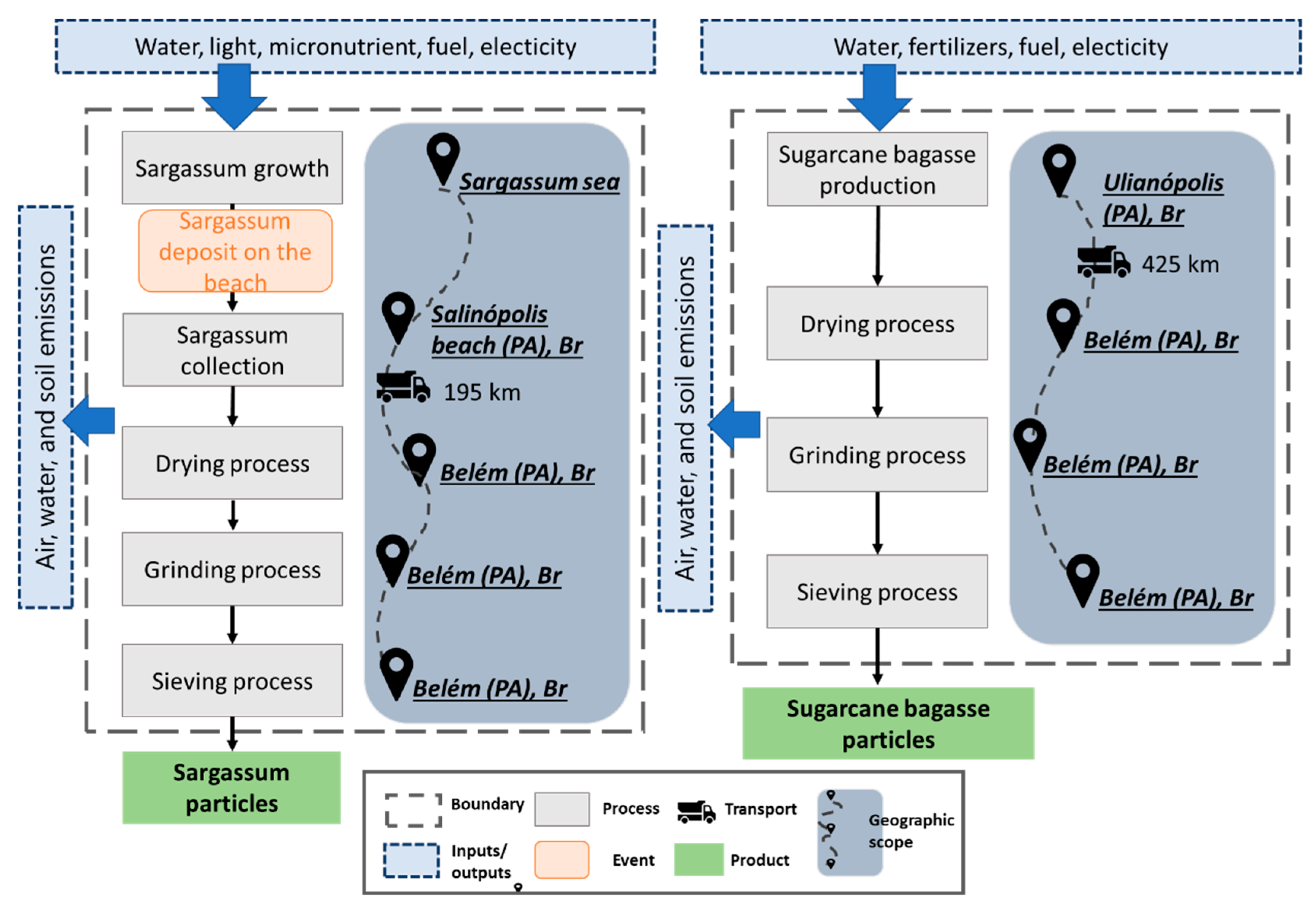 Sustainability 15 06254 g014