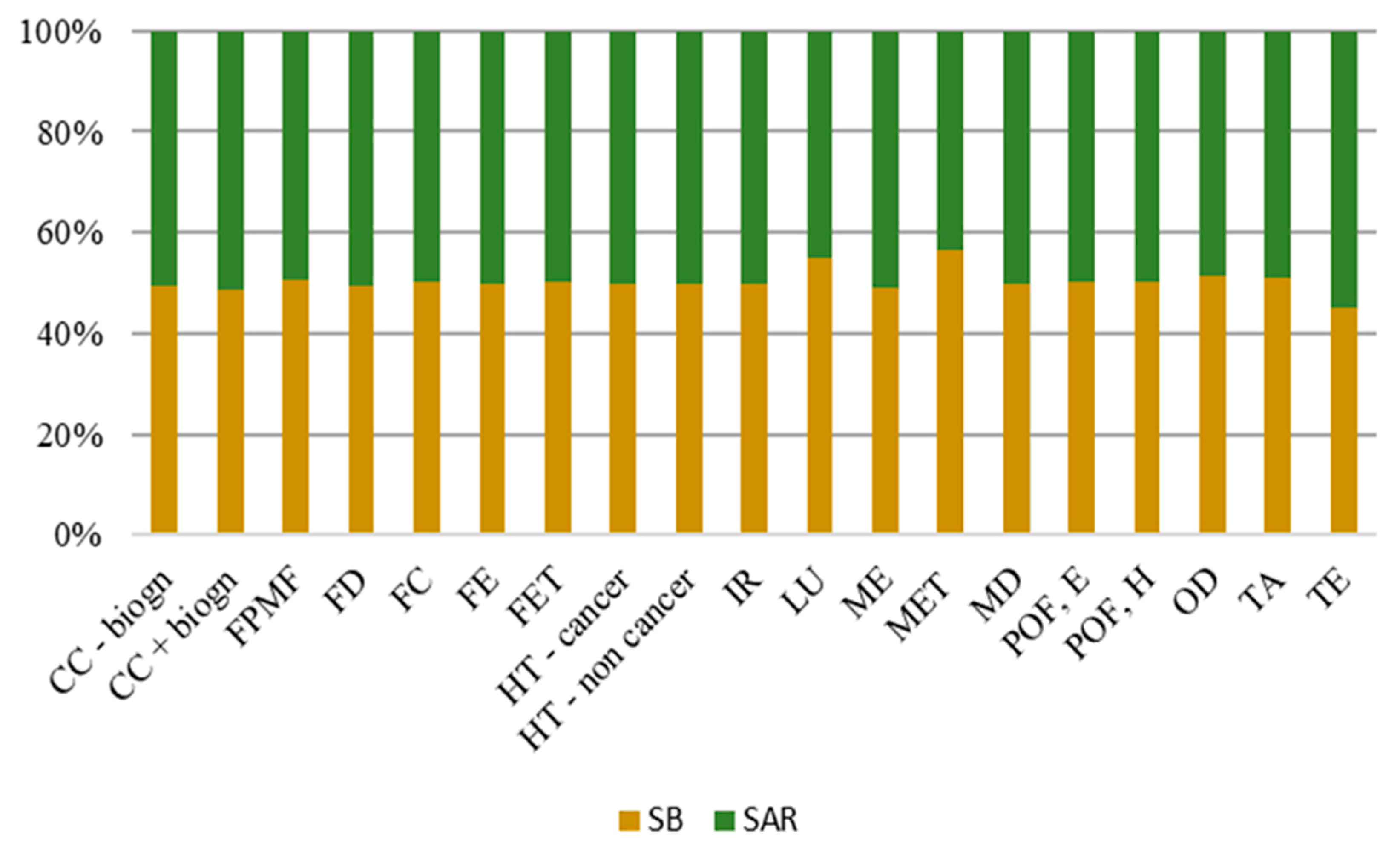 Sustainability 15 06254 g015