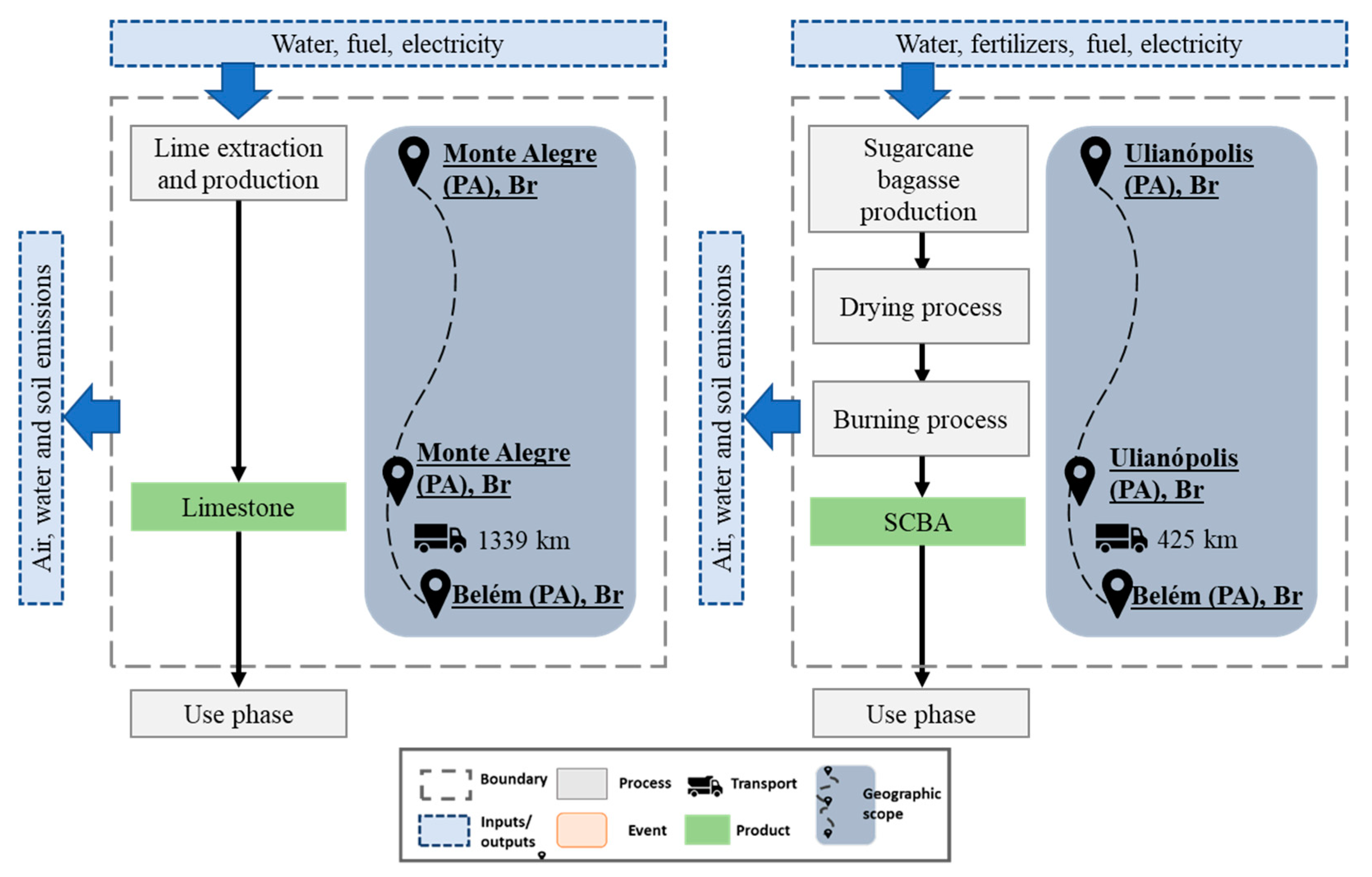 Sustainability 15 06254 g016