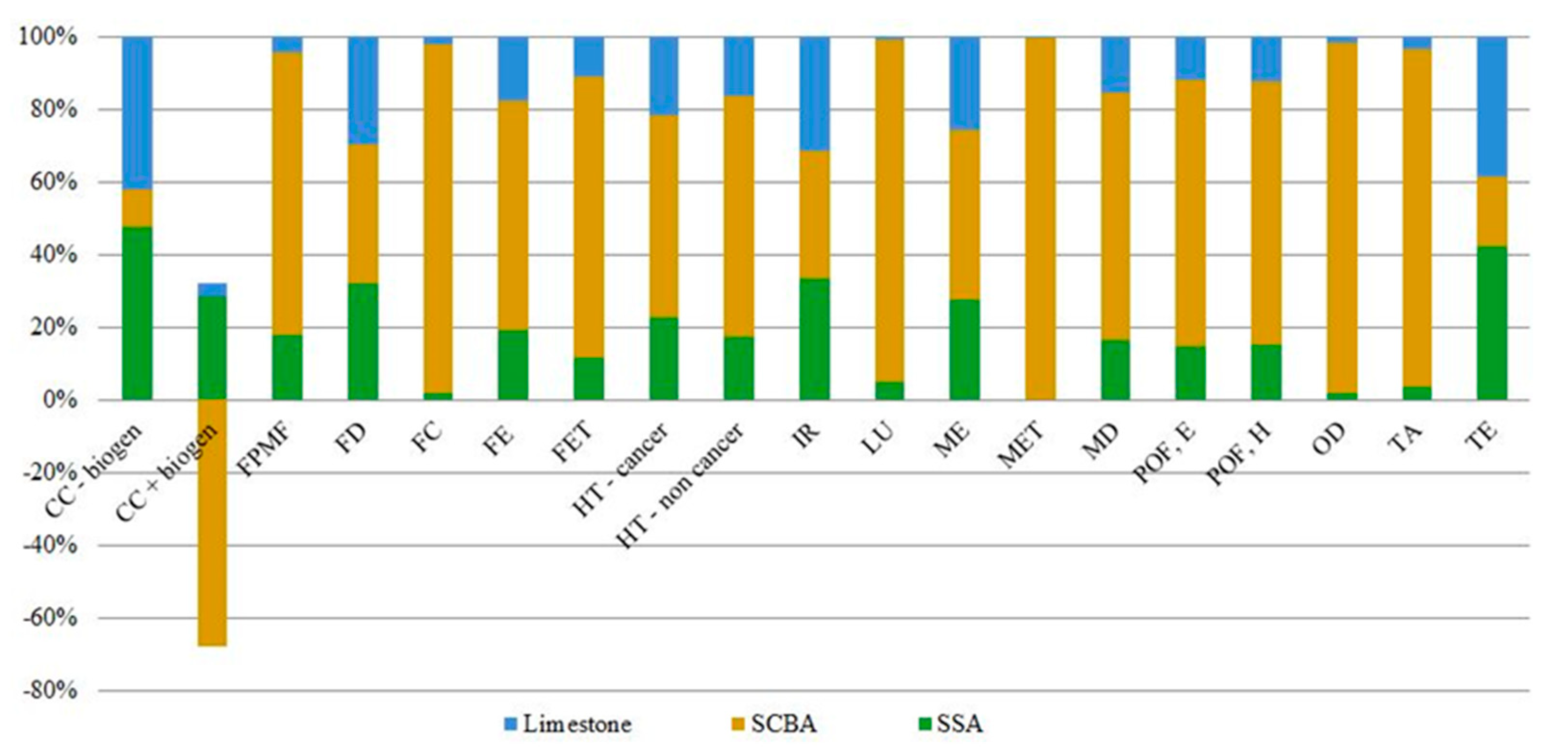Sustainability 15 06254 g017