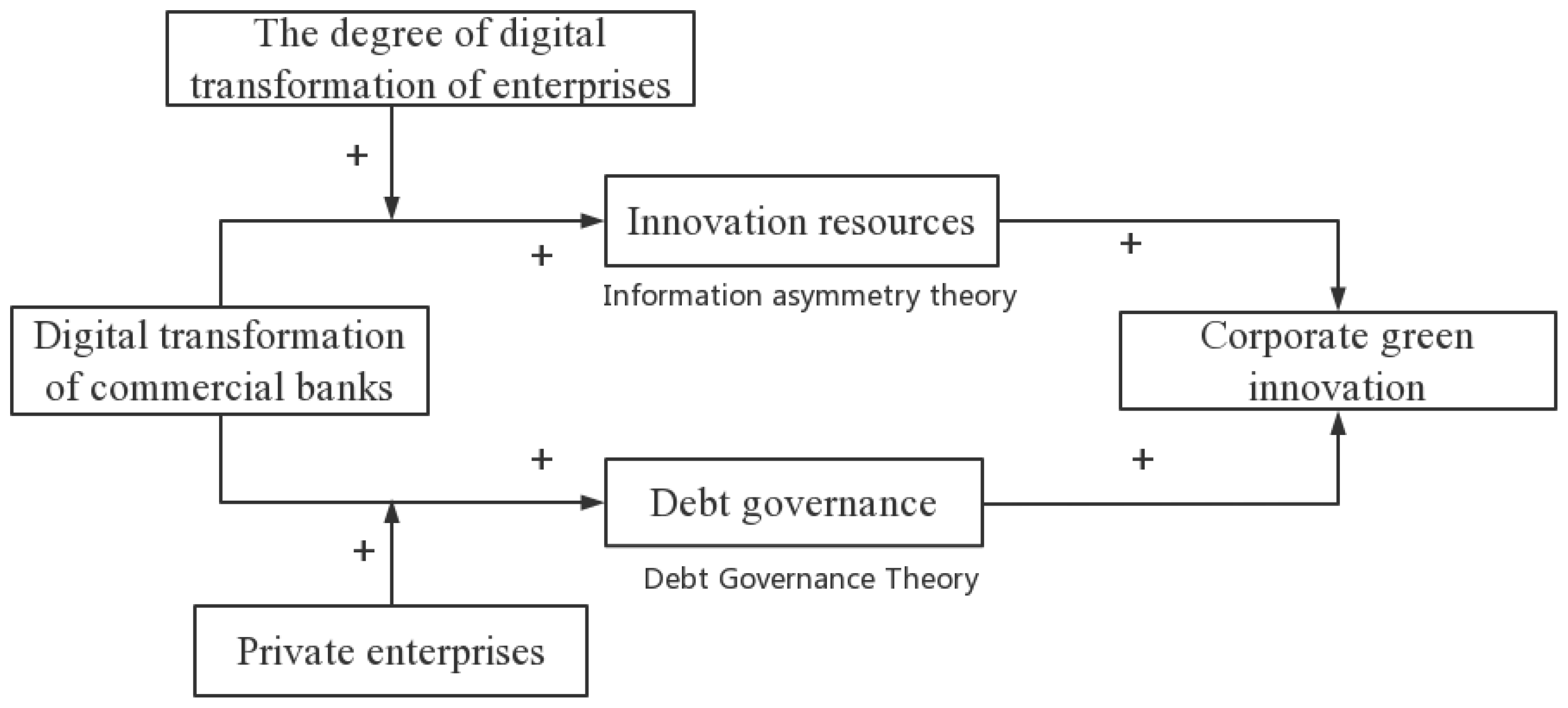 Sustainability 15 06258 g001 Sustainability 15 06258 g001