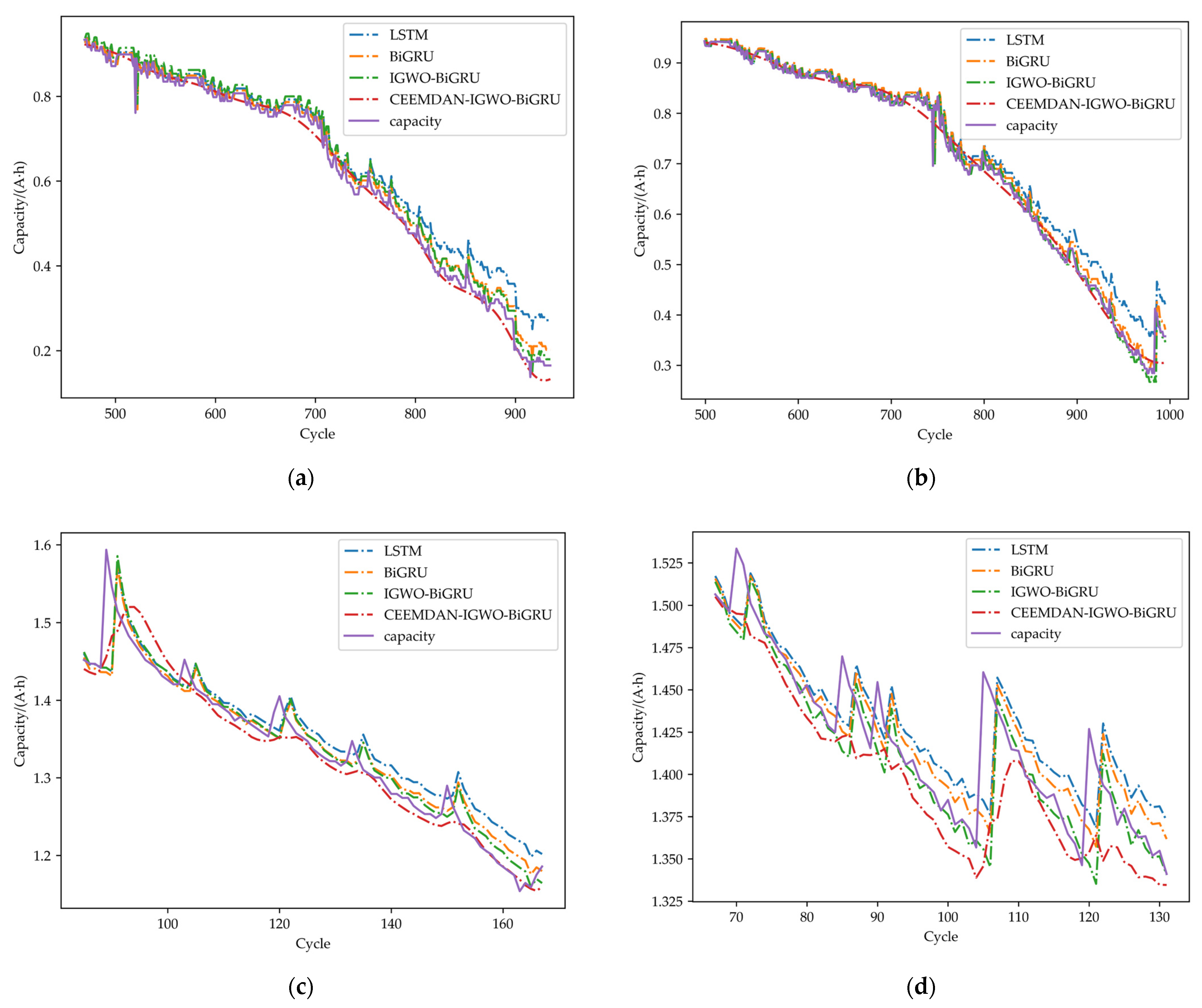 Sustainability 15 06261 g007 Sustainability 15 06261 g007