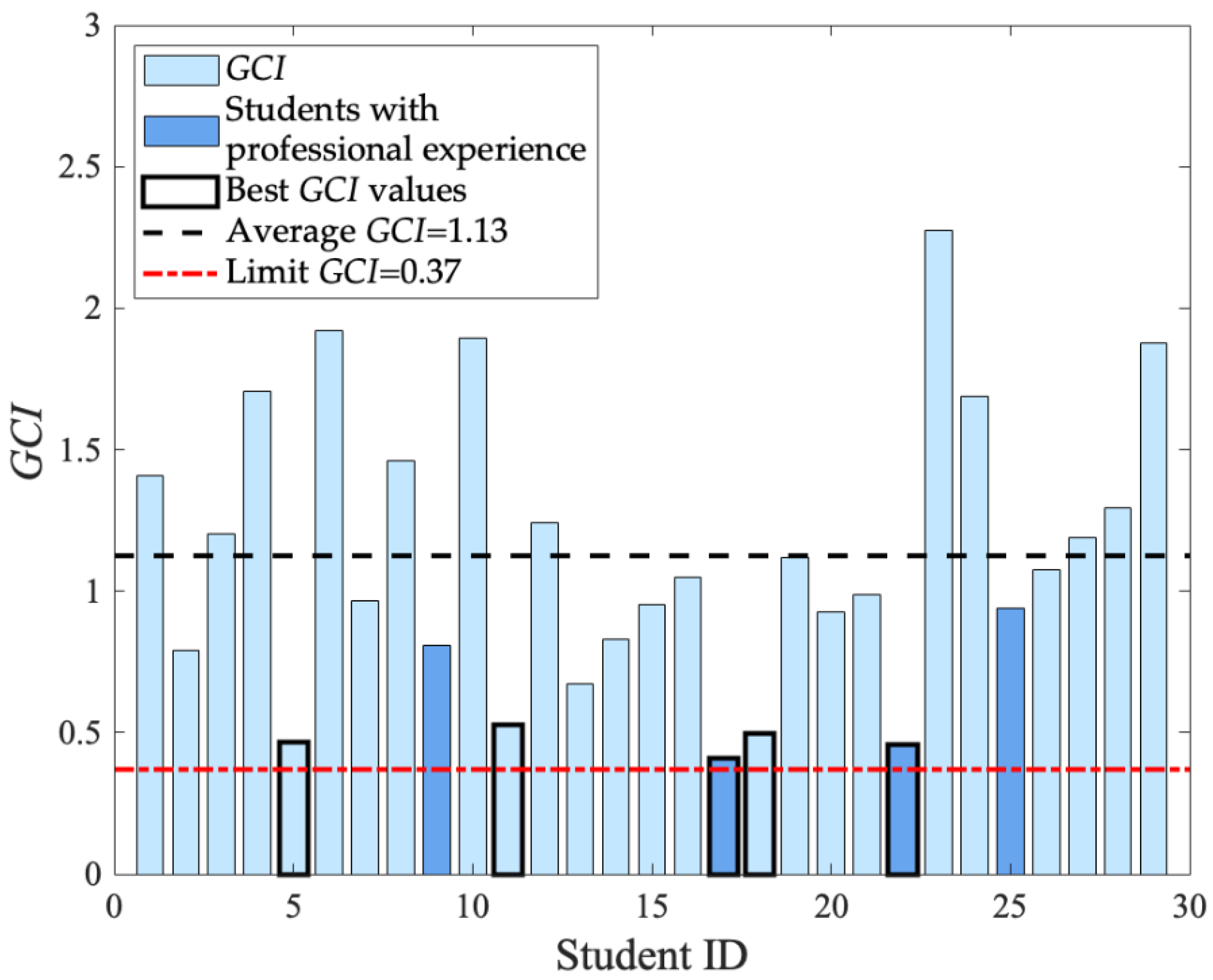 Sustainability 15 06263 g001 Sustainability 15 06263 g001