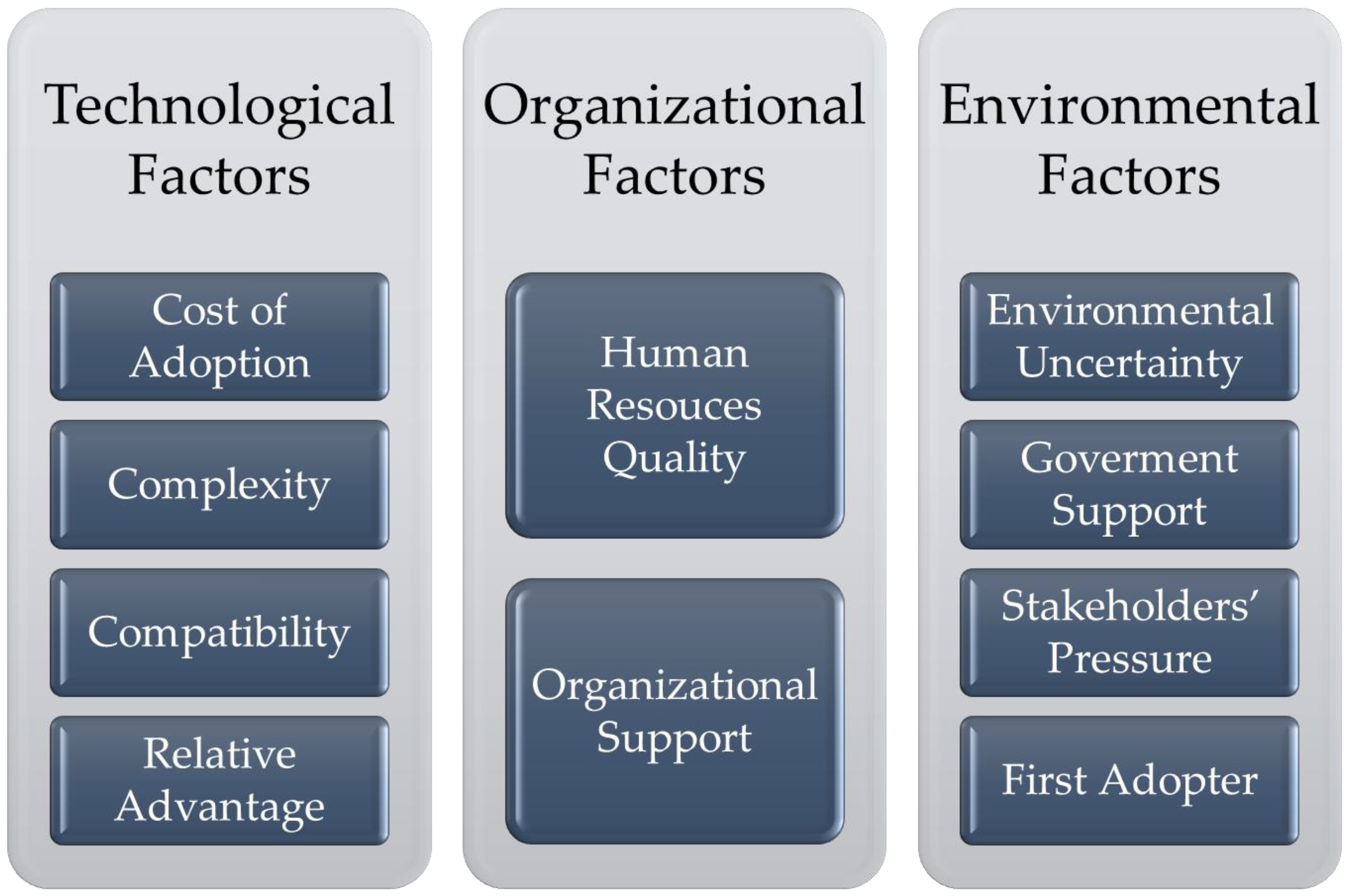 Sustainability 15 06266 g001