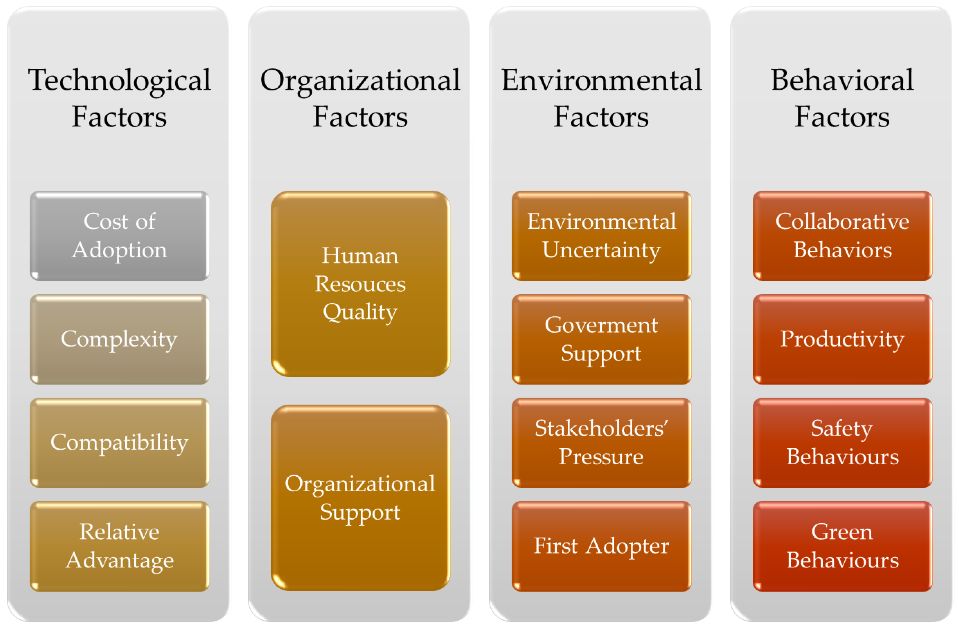 Sustainability 15 06266 g002