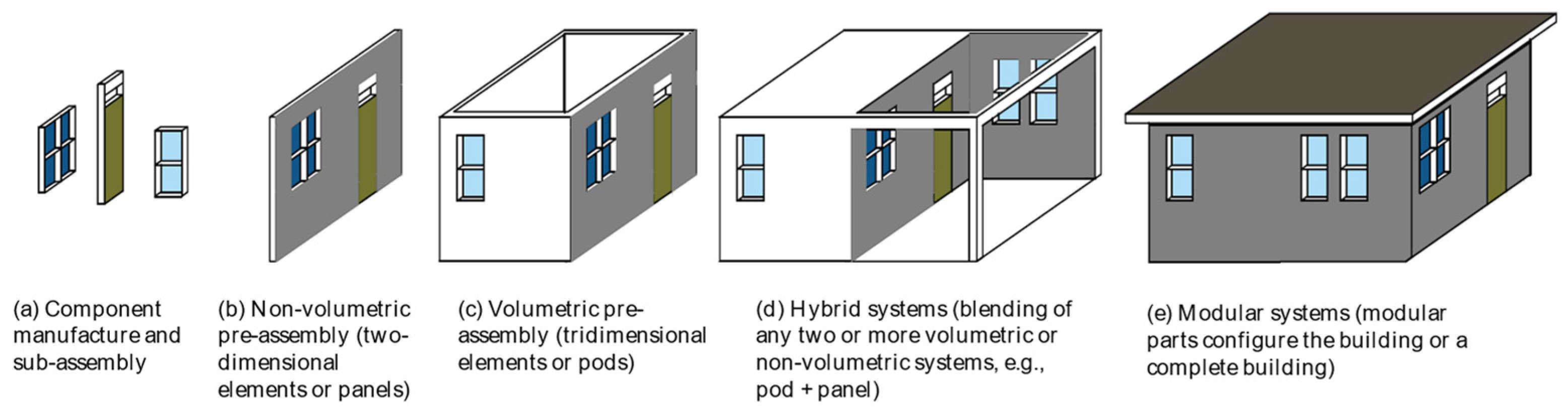 Sustainability 15 06267 g001