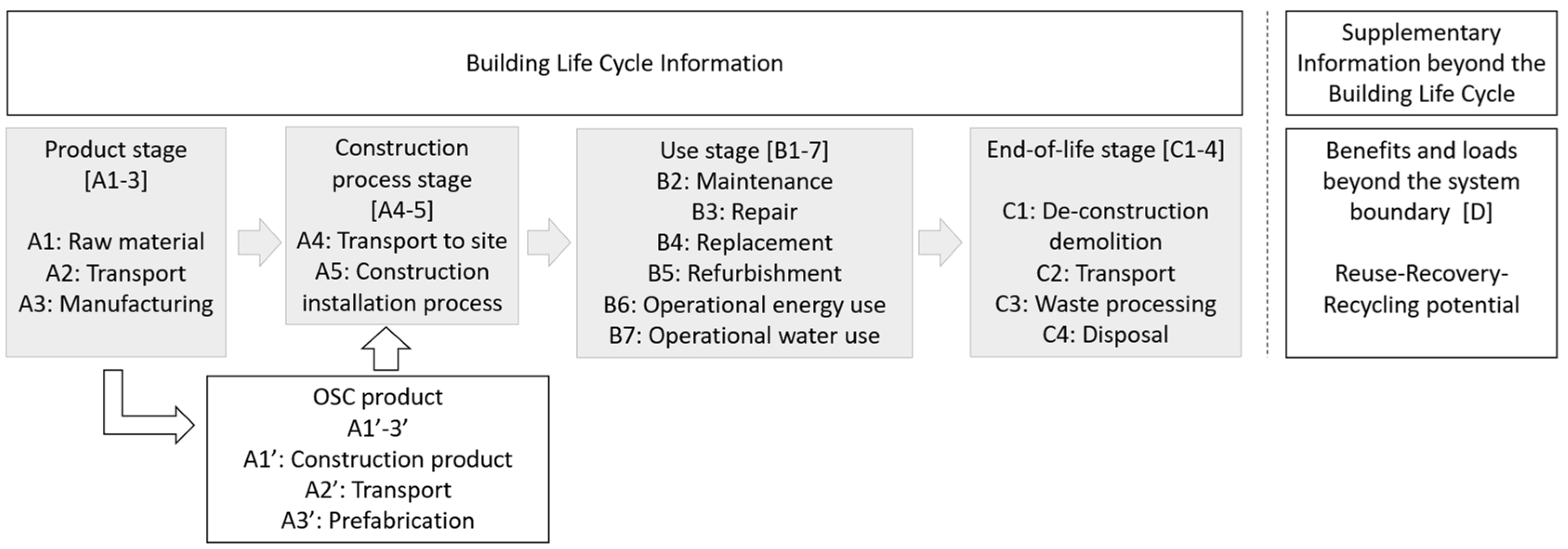 Sustainability 15 06267 g002