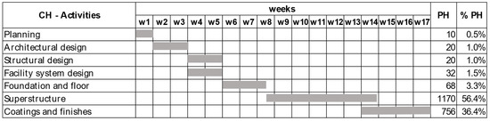 Sustainability 15 06267 g012