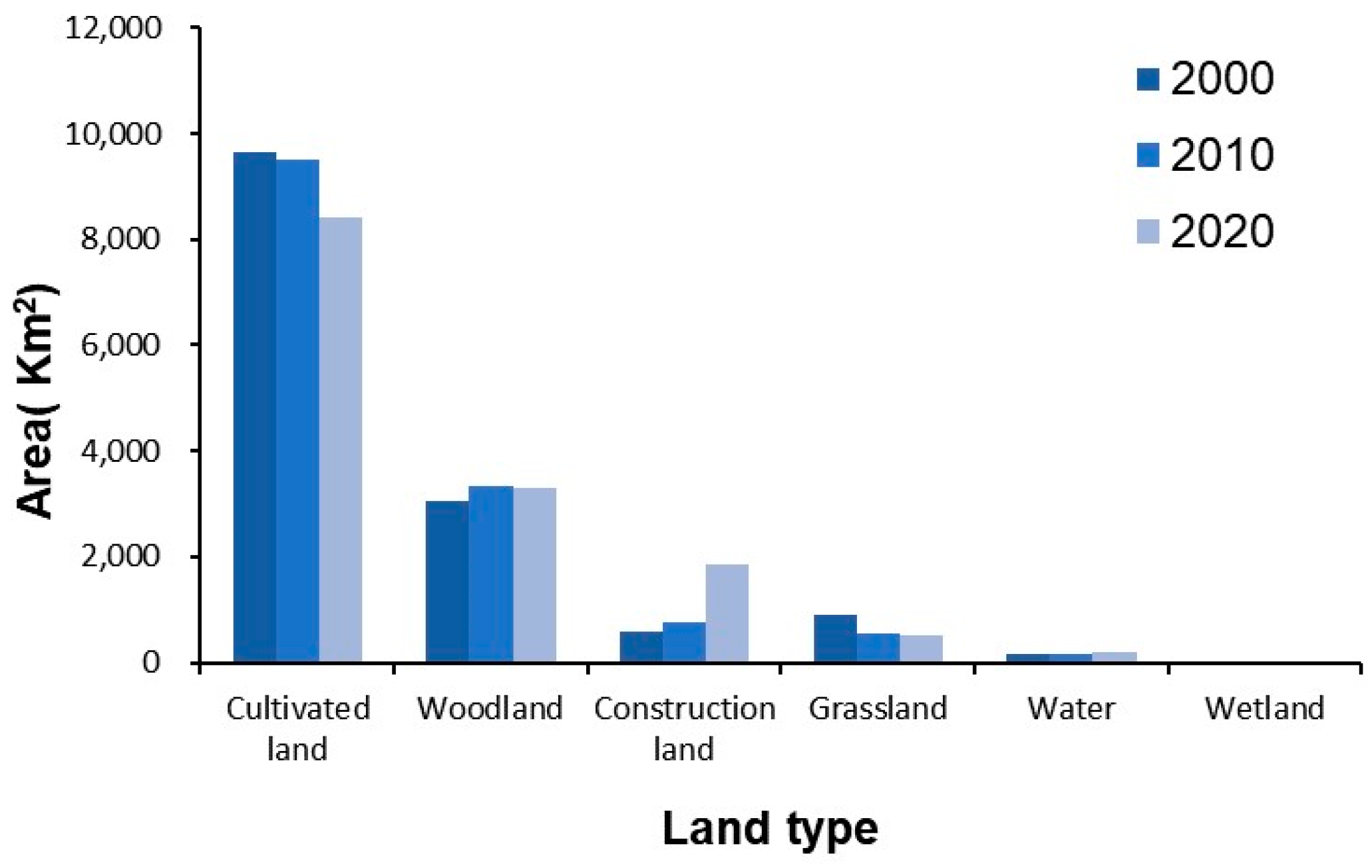 Sustainability 15 06271 g003