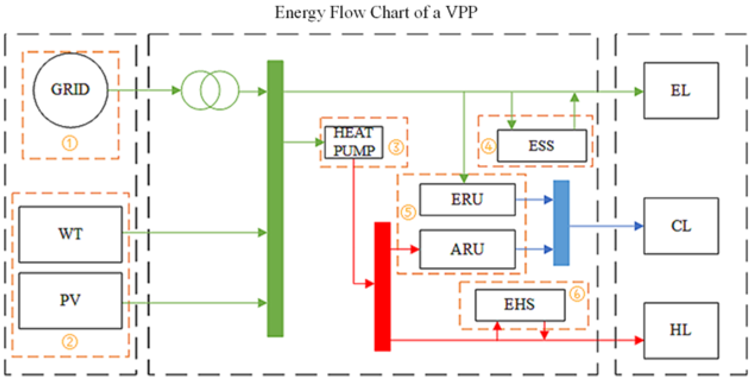 Sustainability 15 06278 g001 Sustainability 15 06278 g001