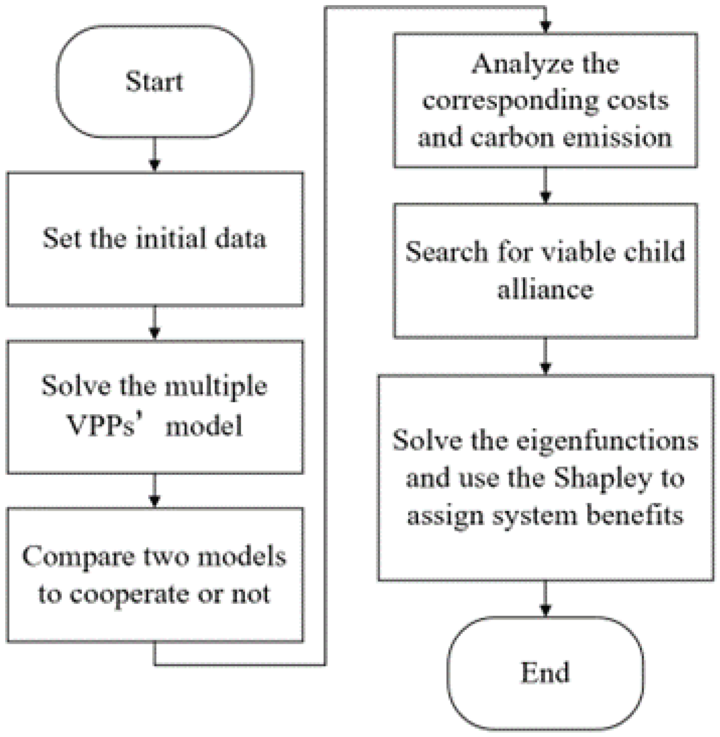 Sustainability 15 06278 g002 Sustainability 15 06278 g002