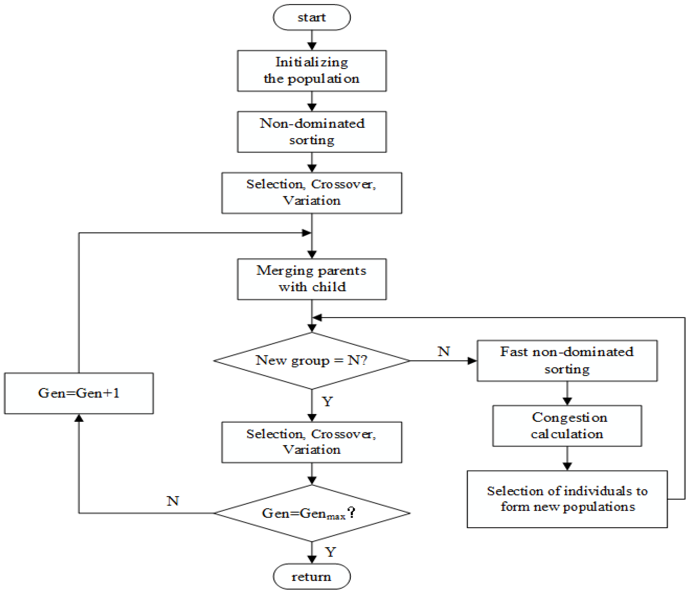 Sustainability 15 06278 g003 Sustainability 15 06278 g003