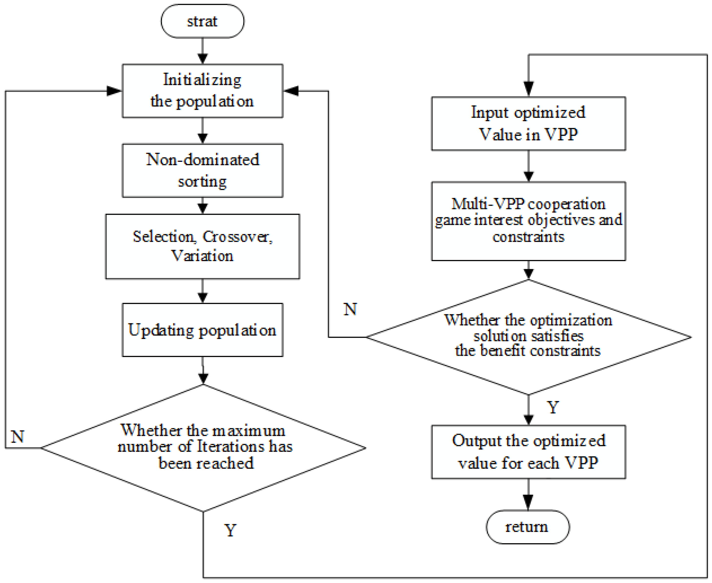 Sustainability 15 06278 g004 Sustainability 15 06278 g004