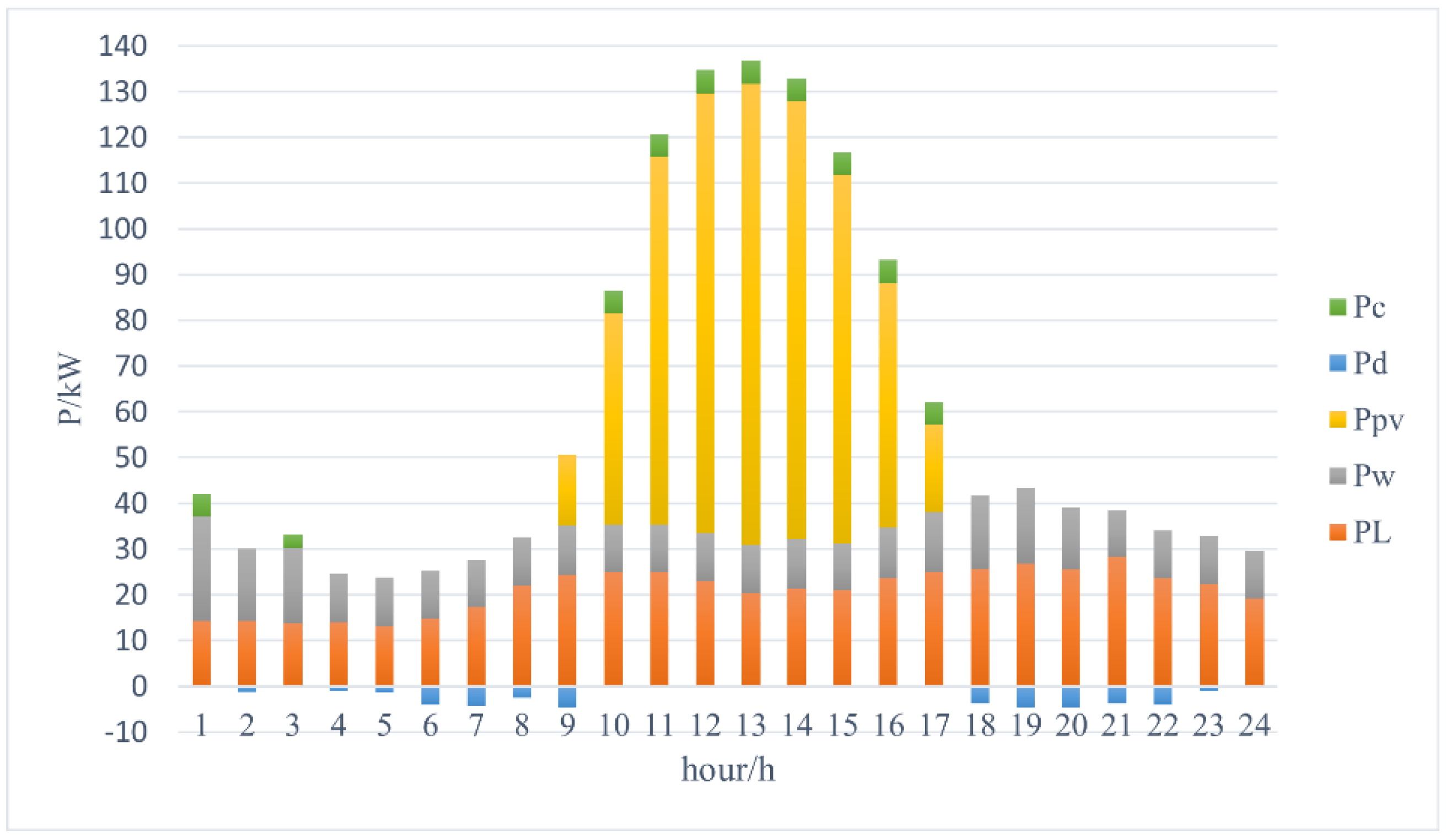 Sustainability 15 06278 g006 Sustainability 15 06278 g006