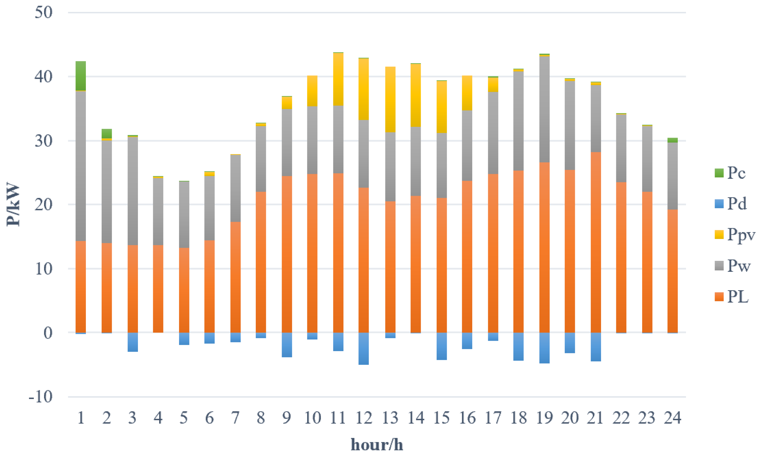 Sustainability 15 06278 g007 Sustainability 15 06278 g007