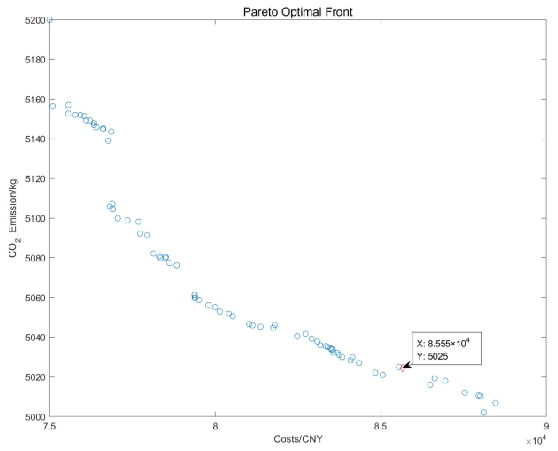 Sustainability 15 06278 g008 Sustainability 15 06278 g008