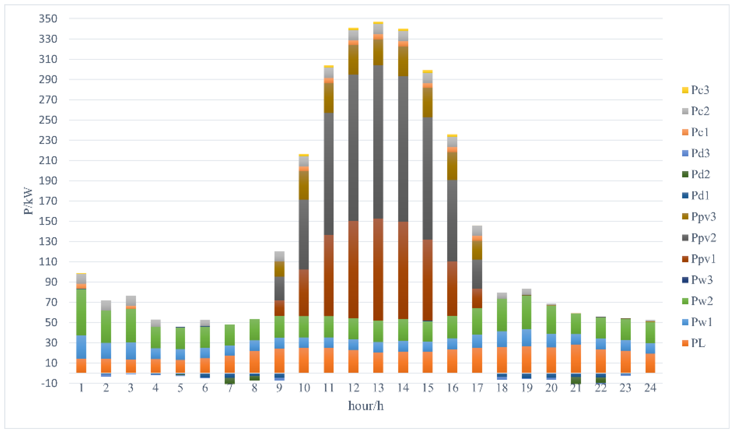 Sustainability 15 06278 g009 Sustainability 15 06278 g009