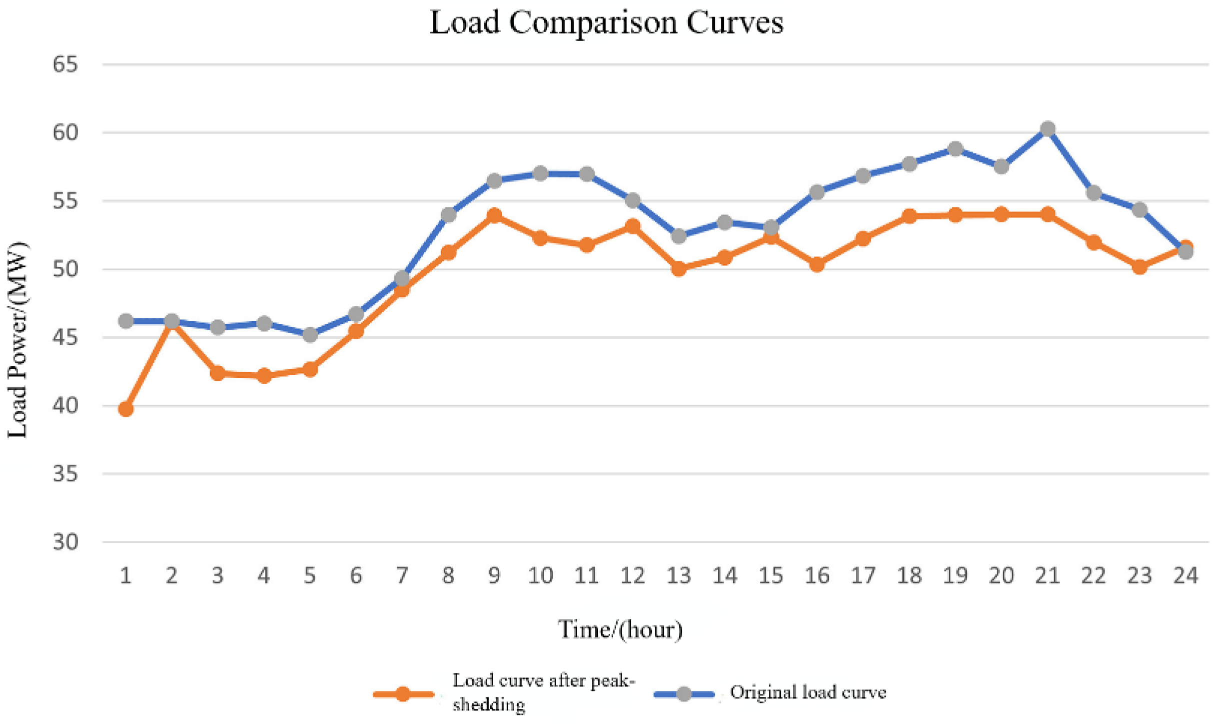 Sustainability 15 06278 g010 Sustainability 15 06278 g010
