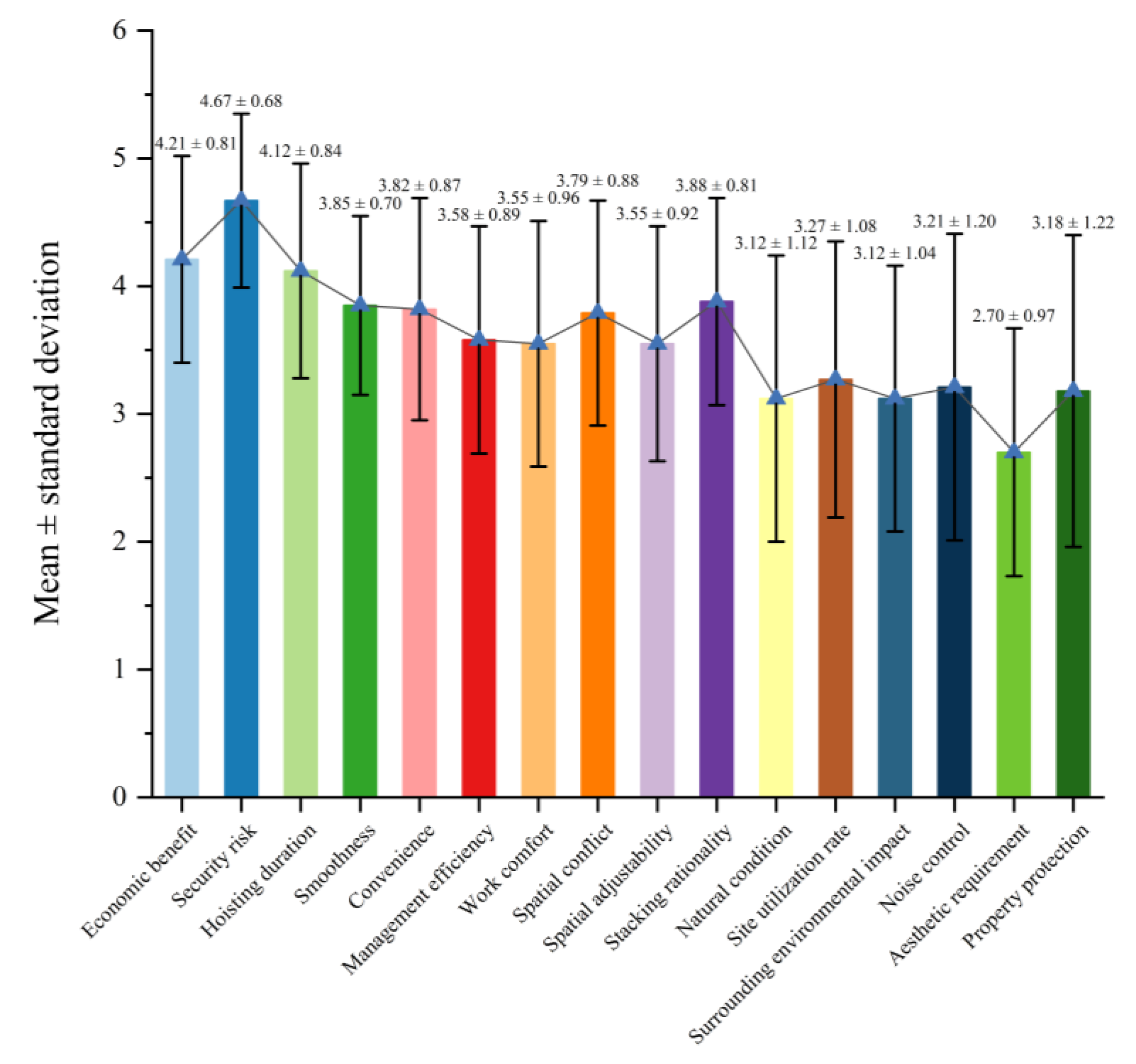 Sustainability 15 06279 g002