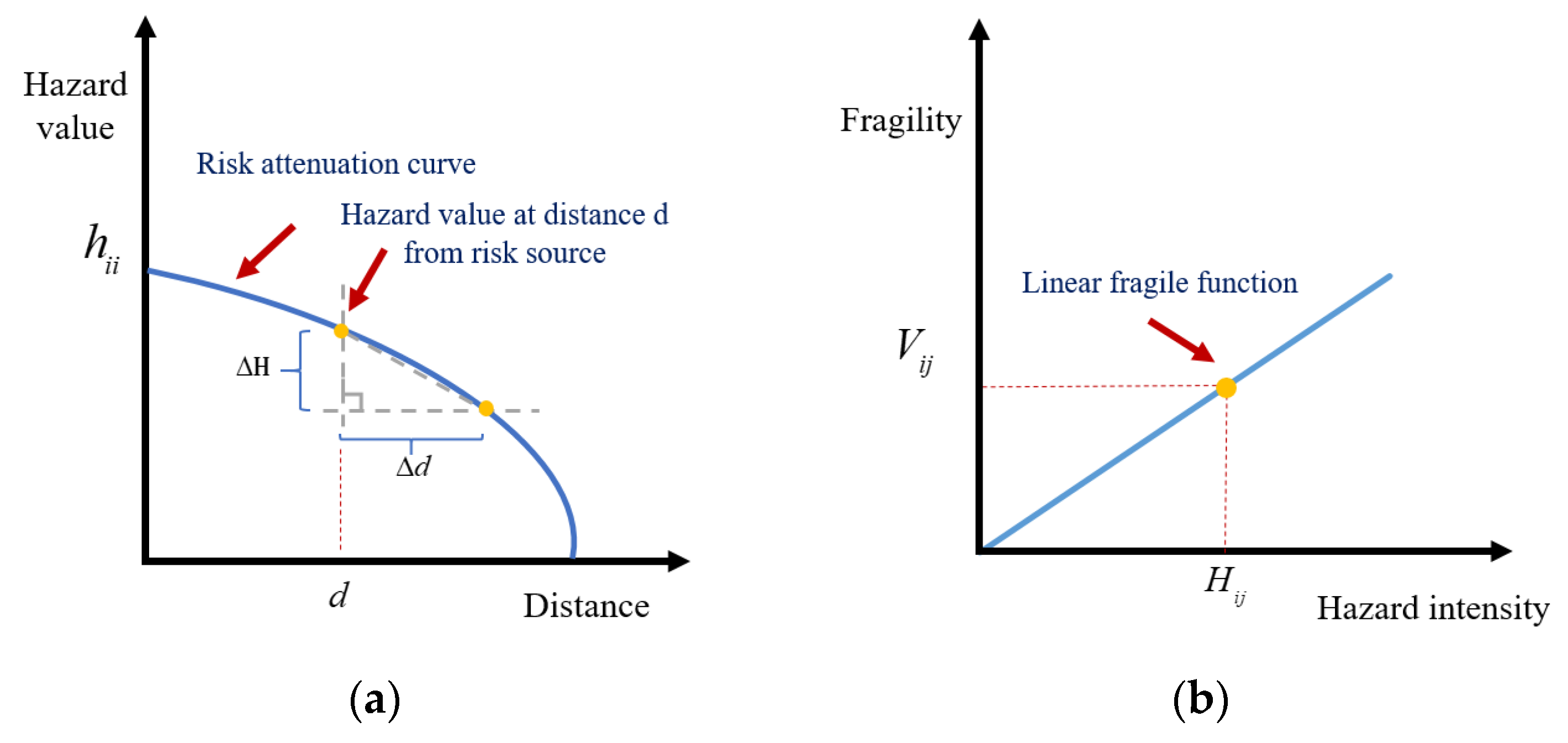 Sustainability 15 06279 g003
