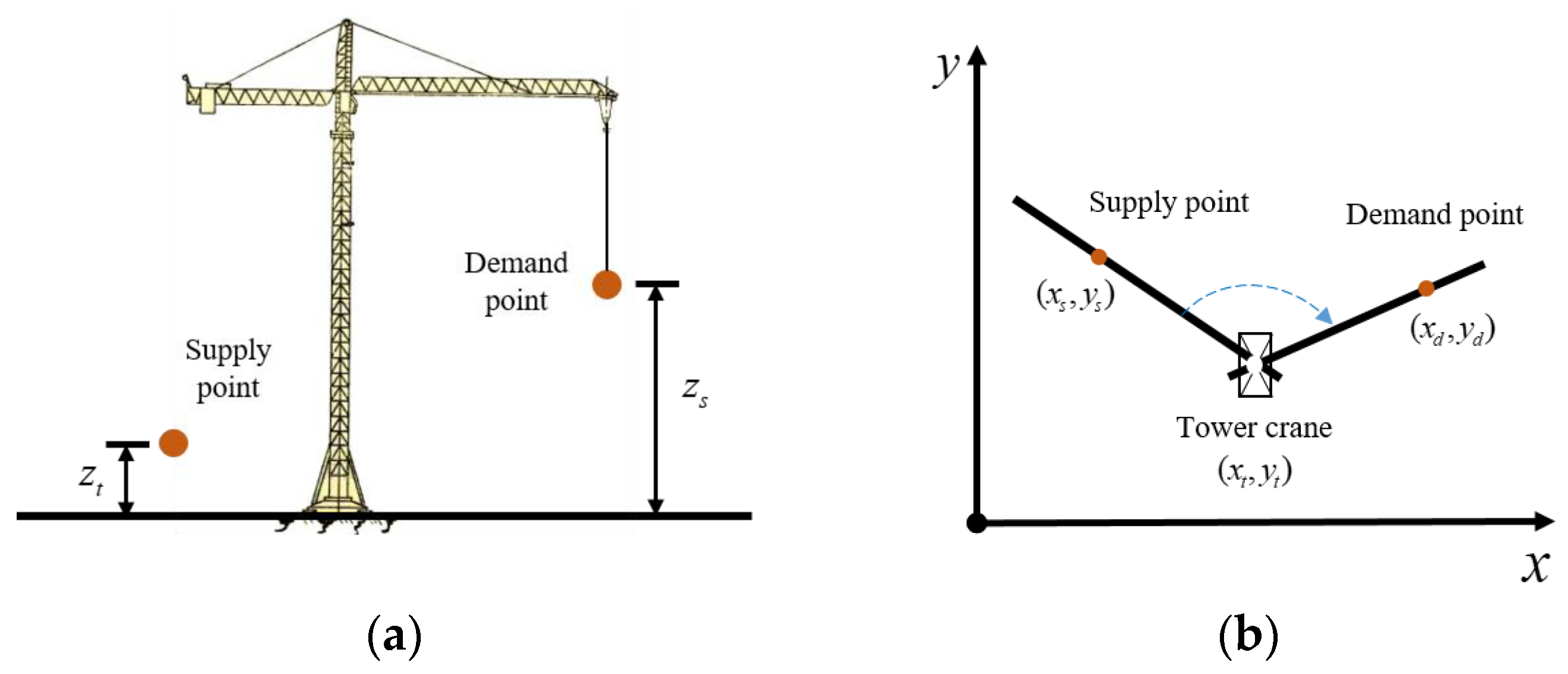 Sustainability 15 06279 g004