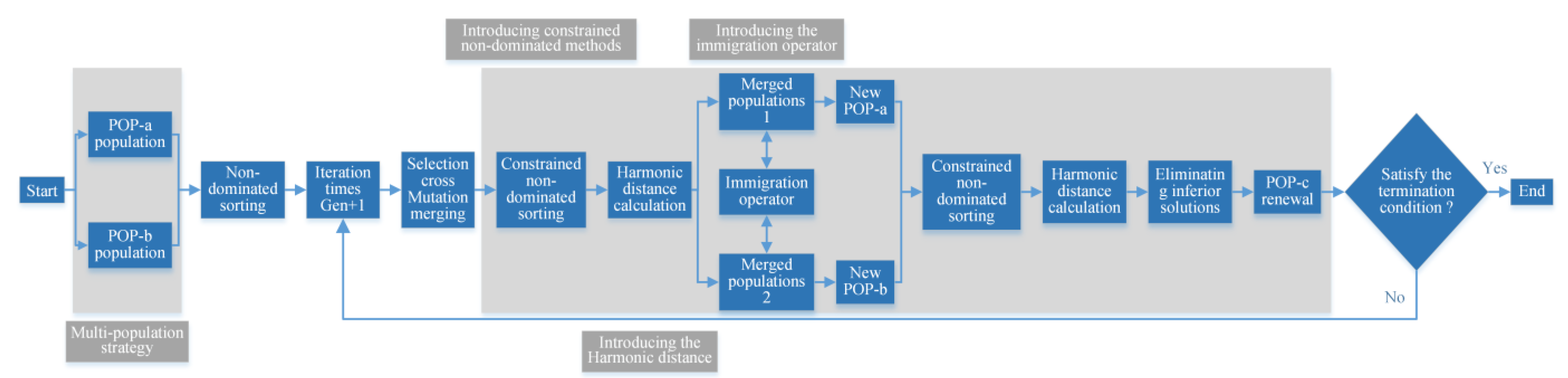 Sustainability 15 06279 g007