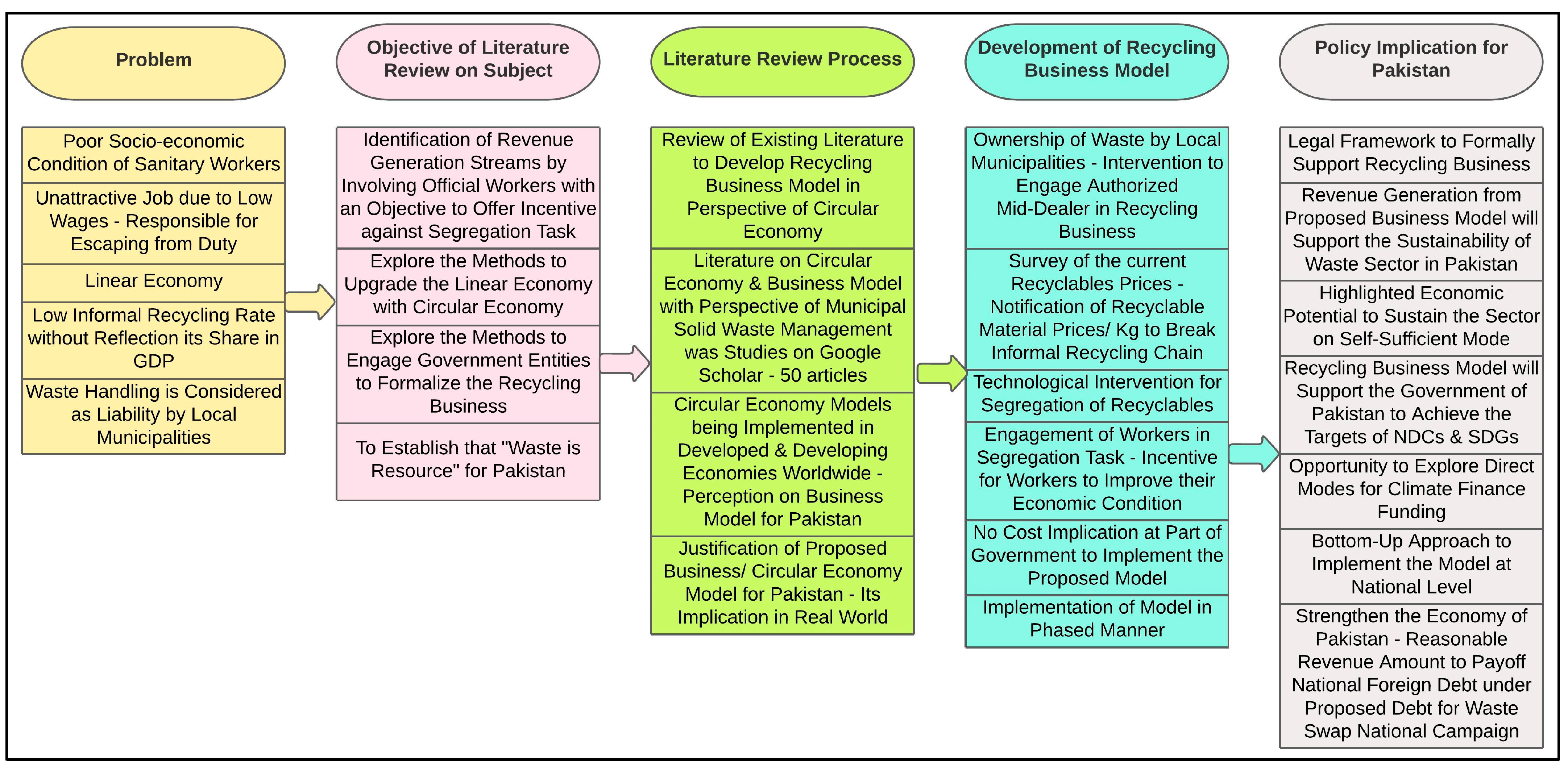 Sustainability 15 06281 g002 Sustainability 15 06281 g002