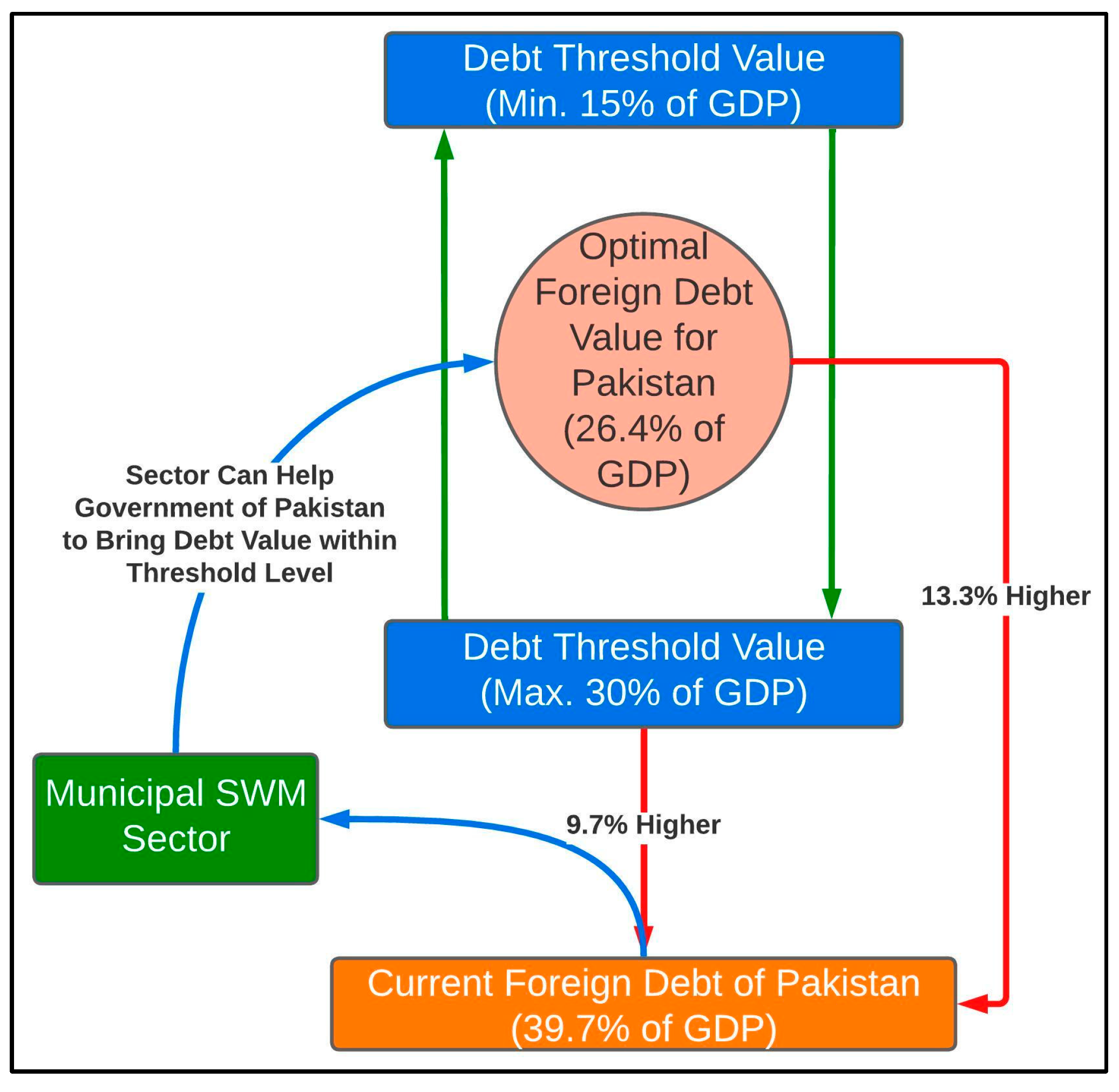 Sustainability 15 06281 g004 Sustainability 15 06281 g004
