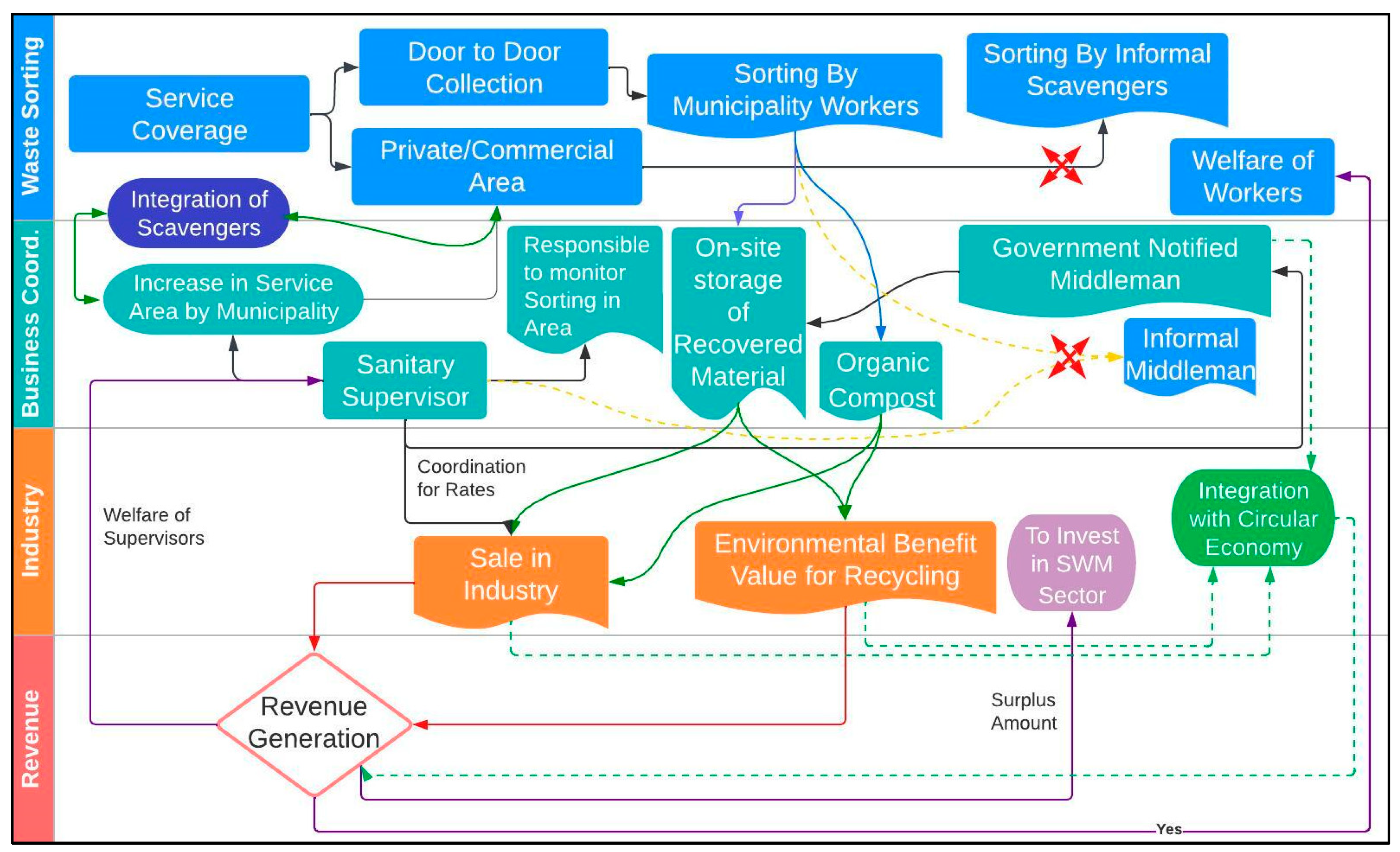 Sustainability 15 06281 g005 Sustainability 15 06281 g005