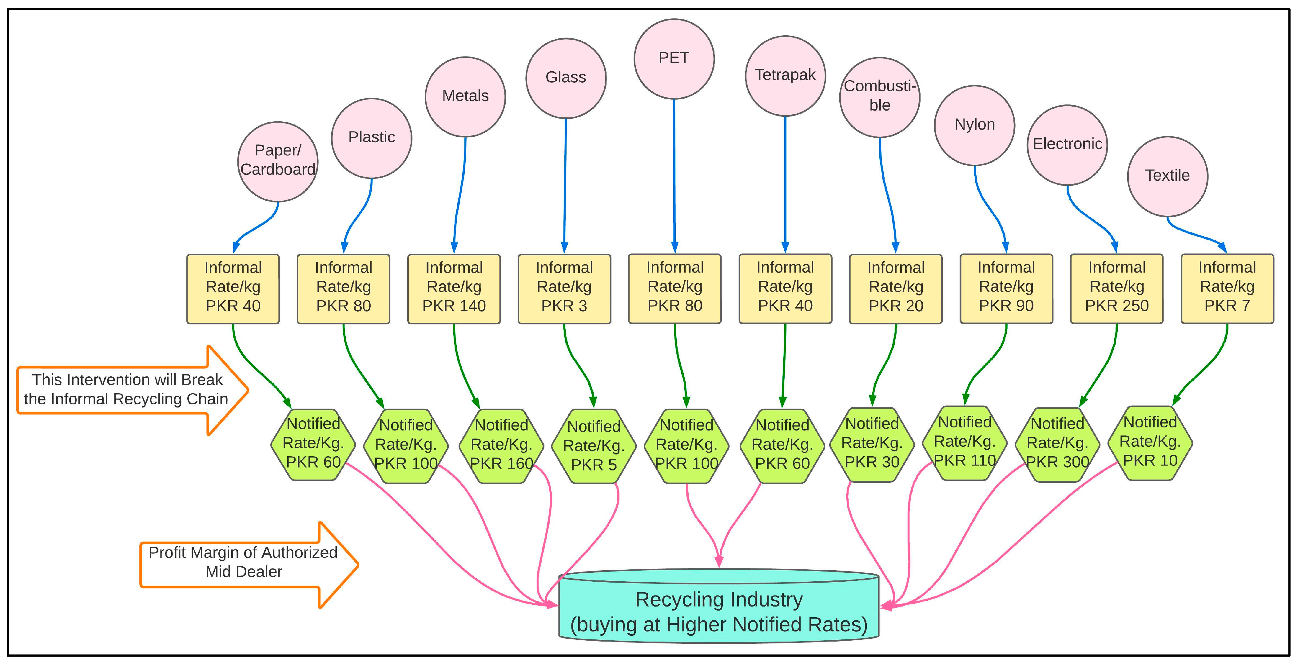 Sustainability 15 06281 g007 Sustainability 15 06281 g007