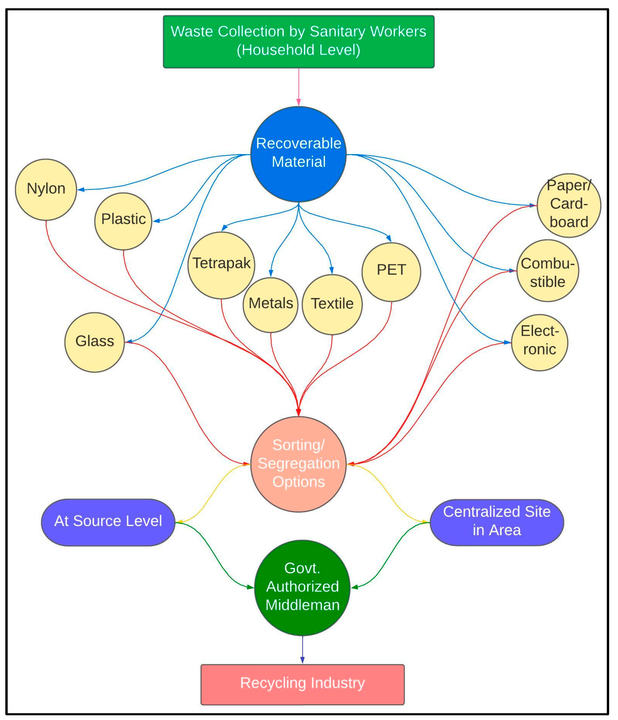 Sustainability 15 06281 g010 Sustainability 15 06281 g010