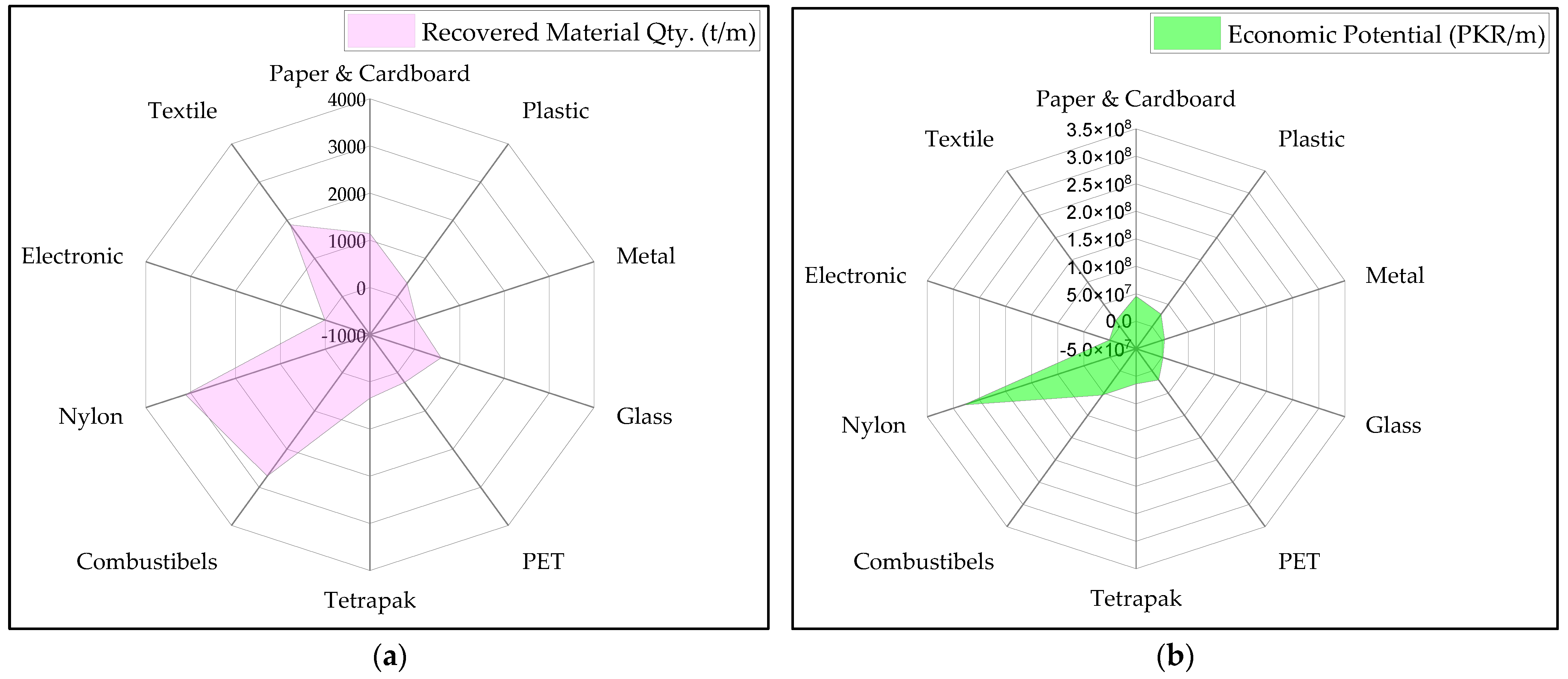 Sustainability 15 06281 g011 Sustainability 15 06281 g011