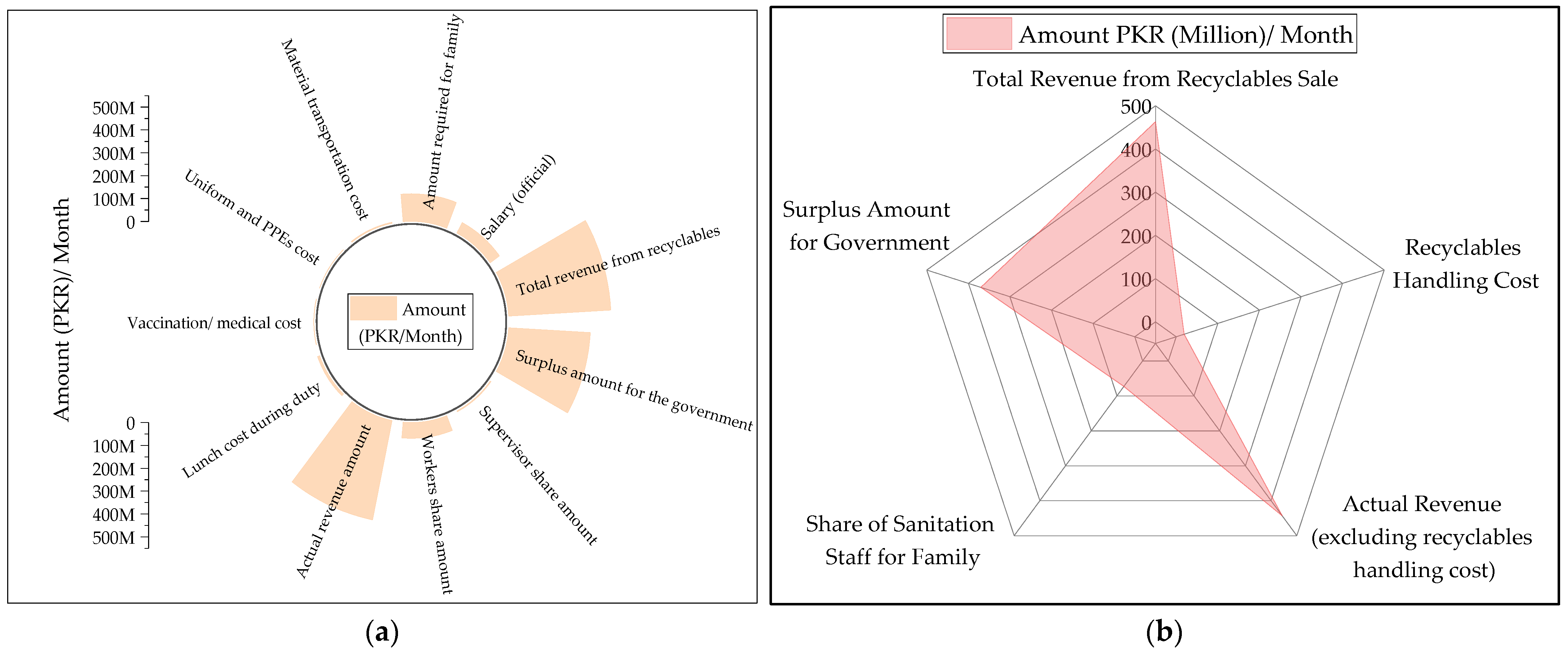 Sustainability 15 06281 g012 Sustainability 15 06281 g012