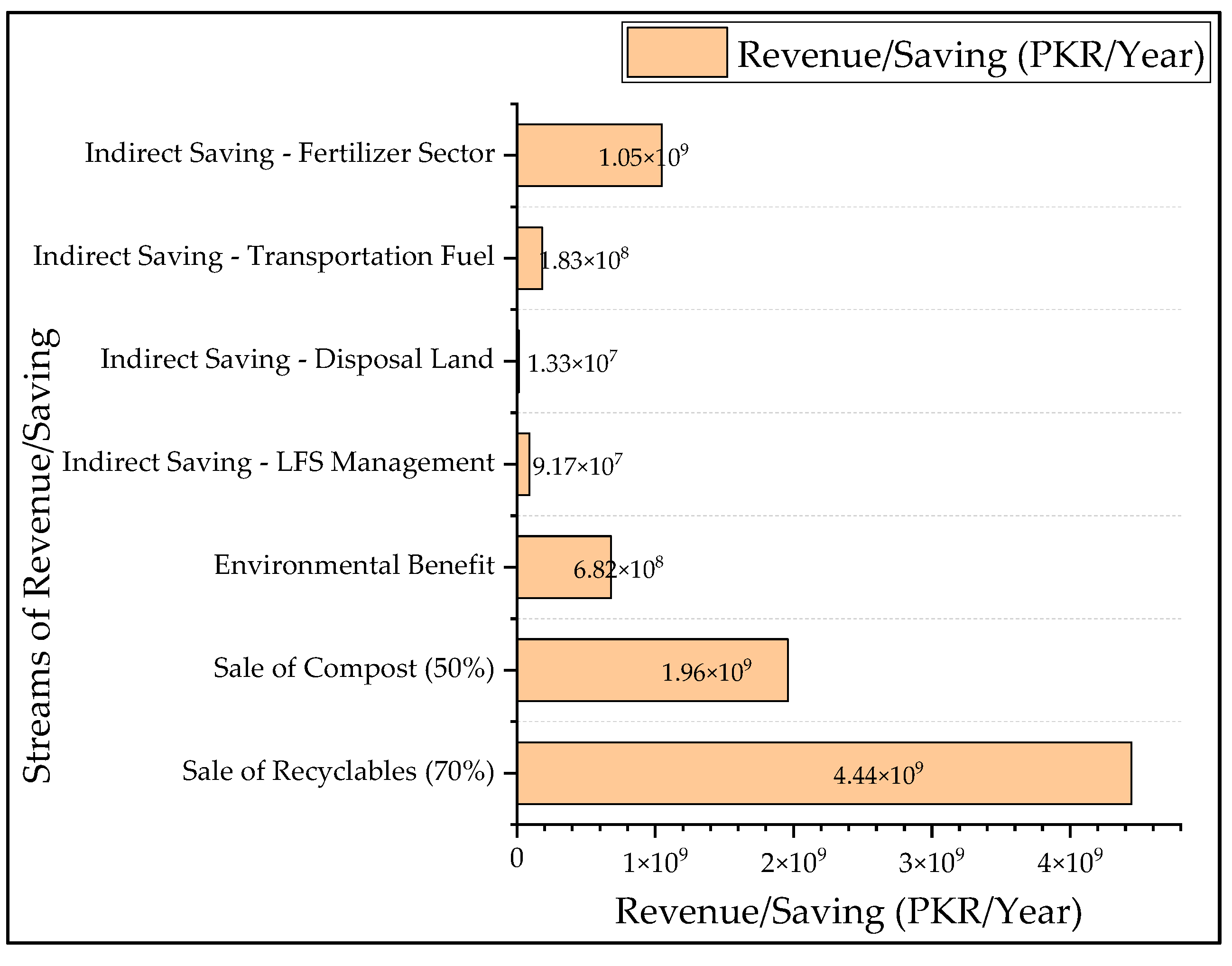 Sustainability 15 06281 g013 Sustainability 15 06281 g013