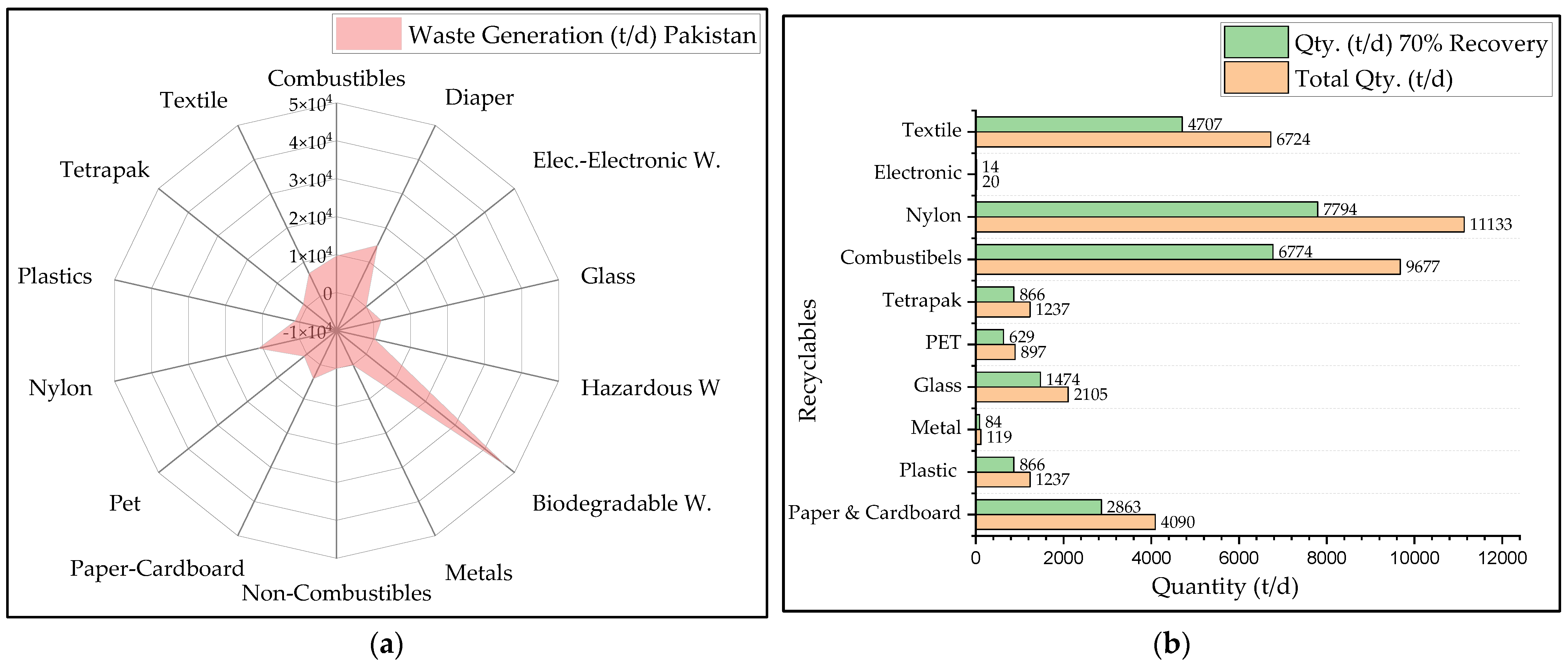 Sustainability 15 06281 g014 Sustainability 15 06281 g014