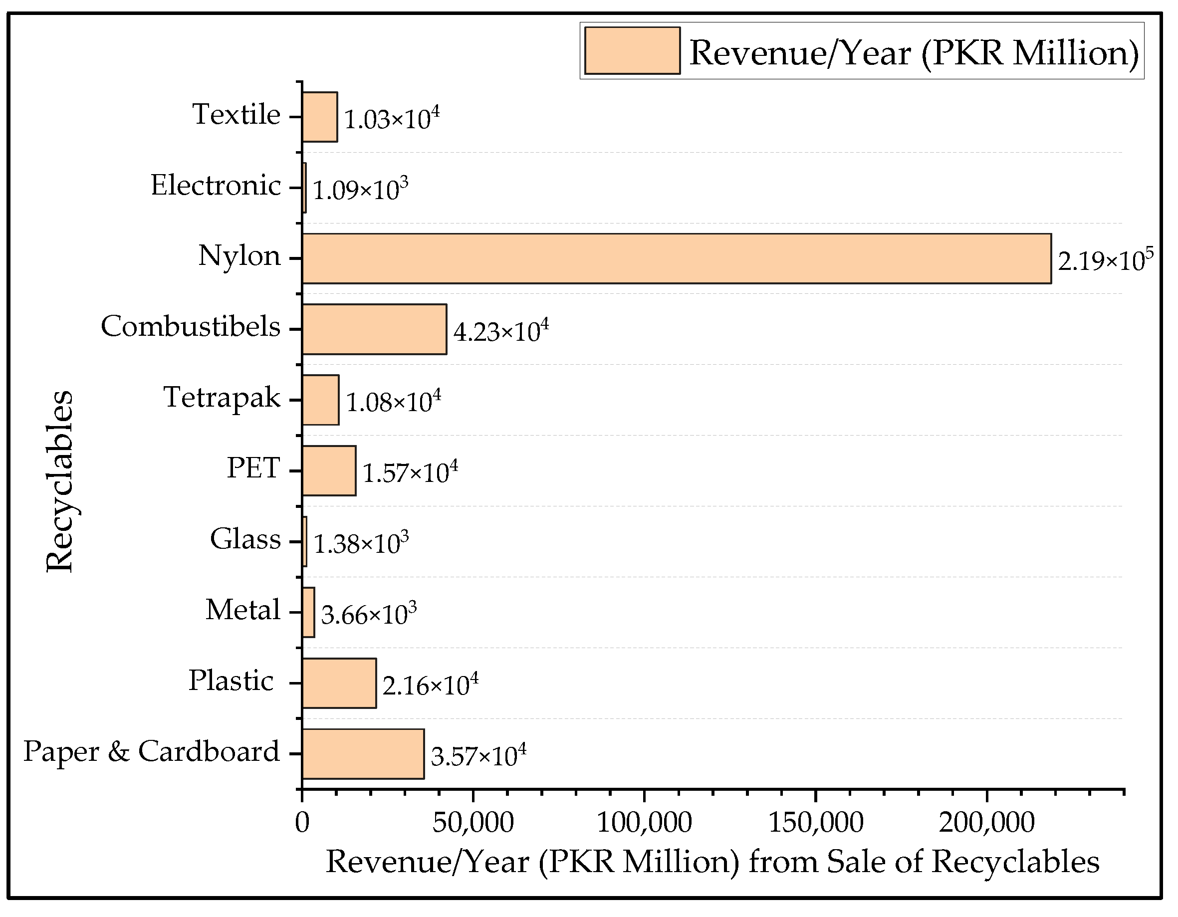 Sustainability 15 06281 g015 Sustainability 15 06281 g015