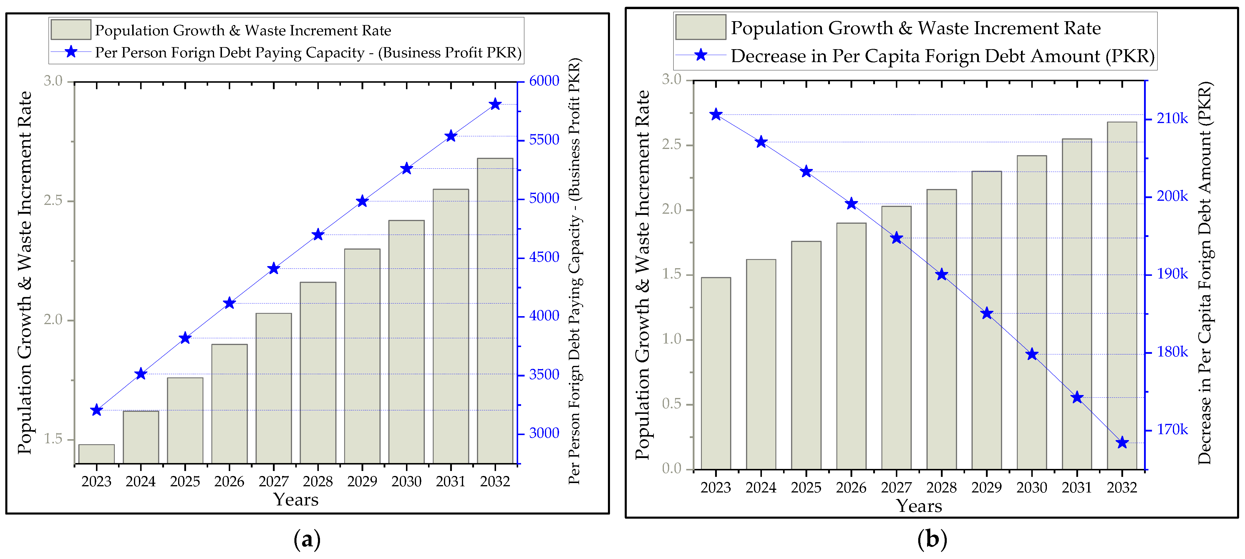Sustainability 15 06281 g017 Sustainability 15 06281 g017