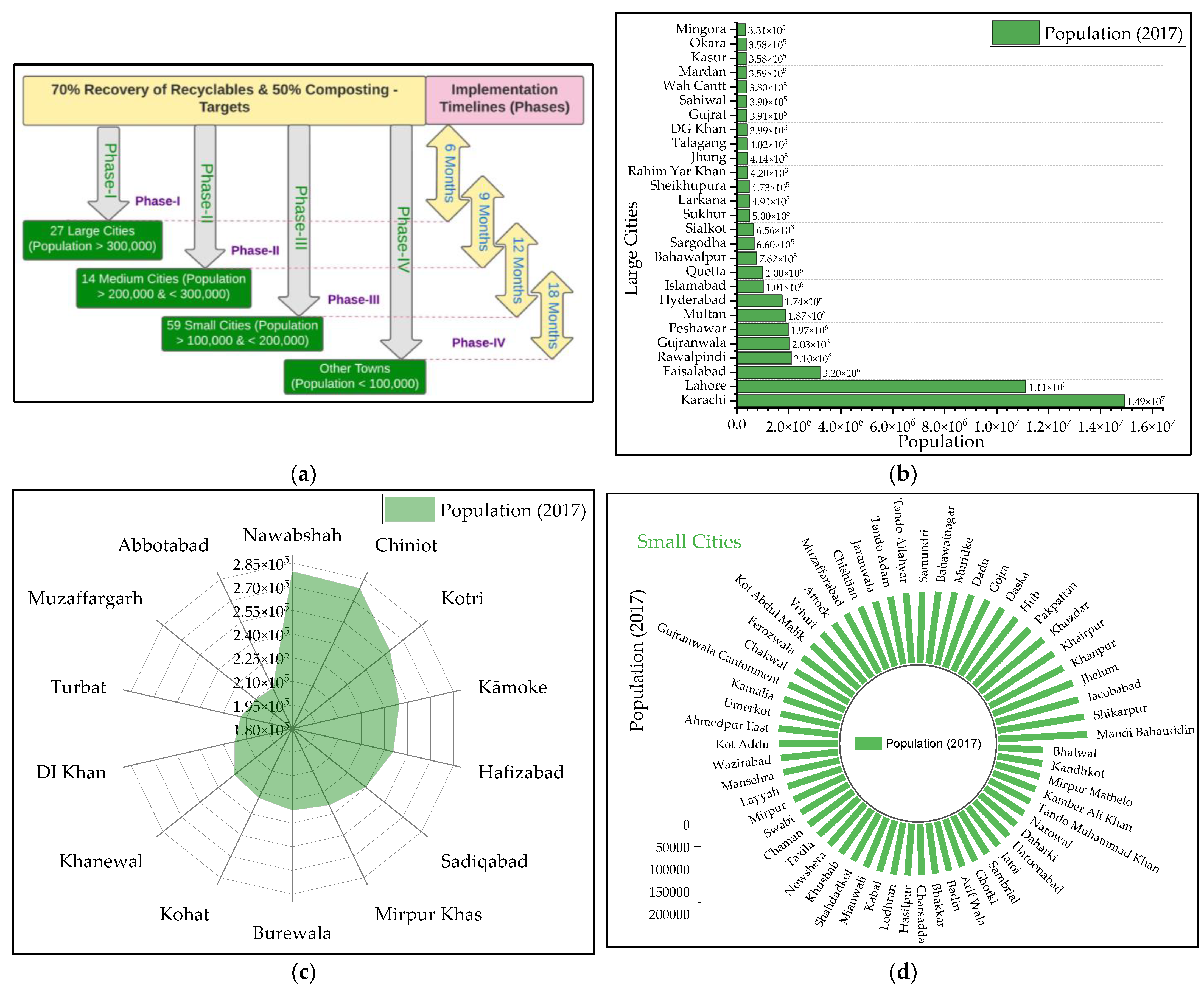 Sustainability 15 06281 g018 Sustainability 15 06281 g018