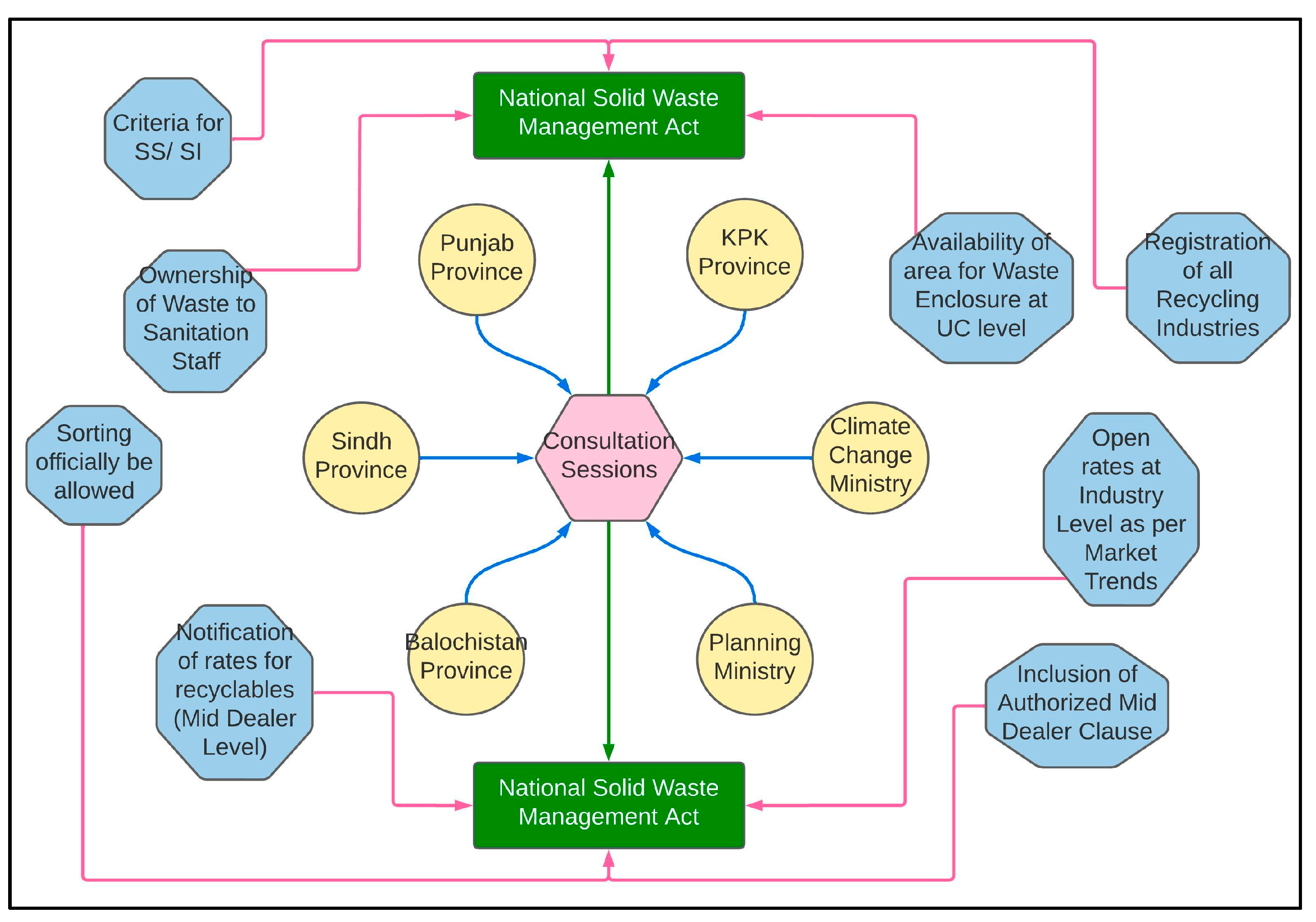 Sustainability 15 06281 g020 Sustainability 15 06281 g020